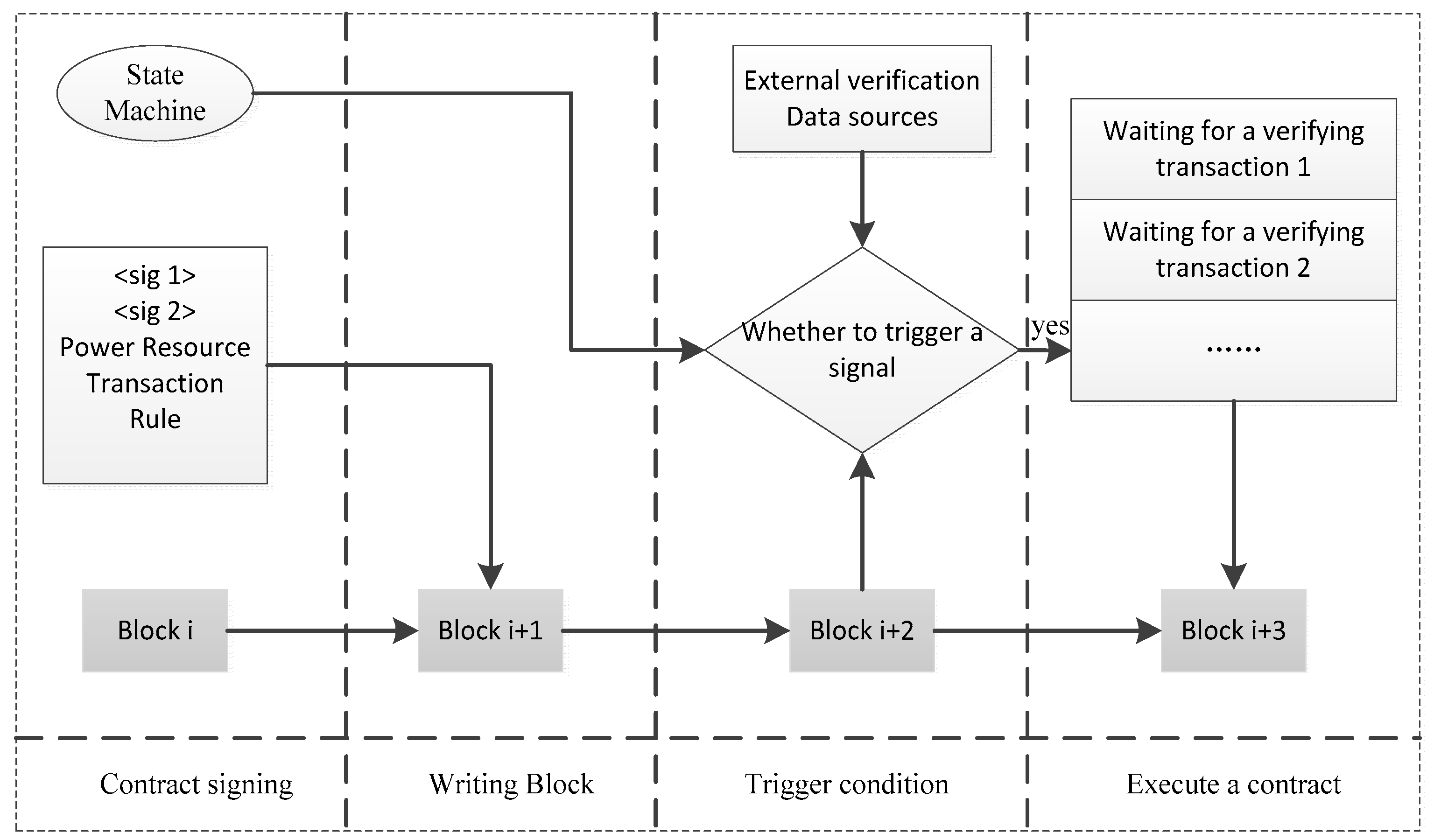 Energies 12 01292 g013 550