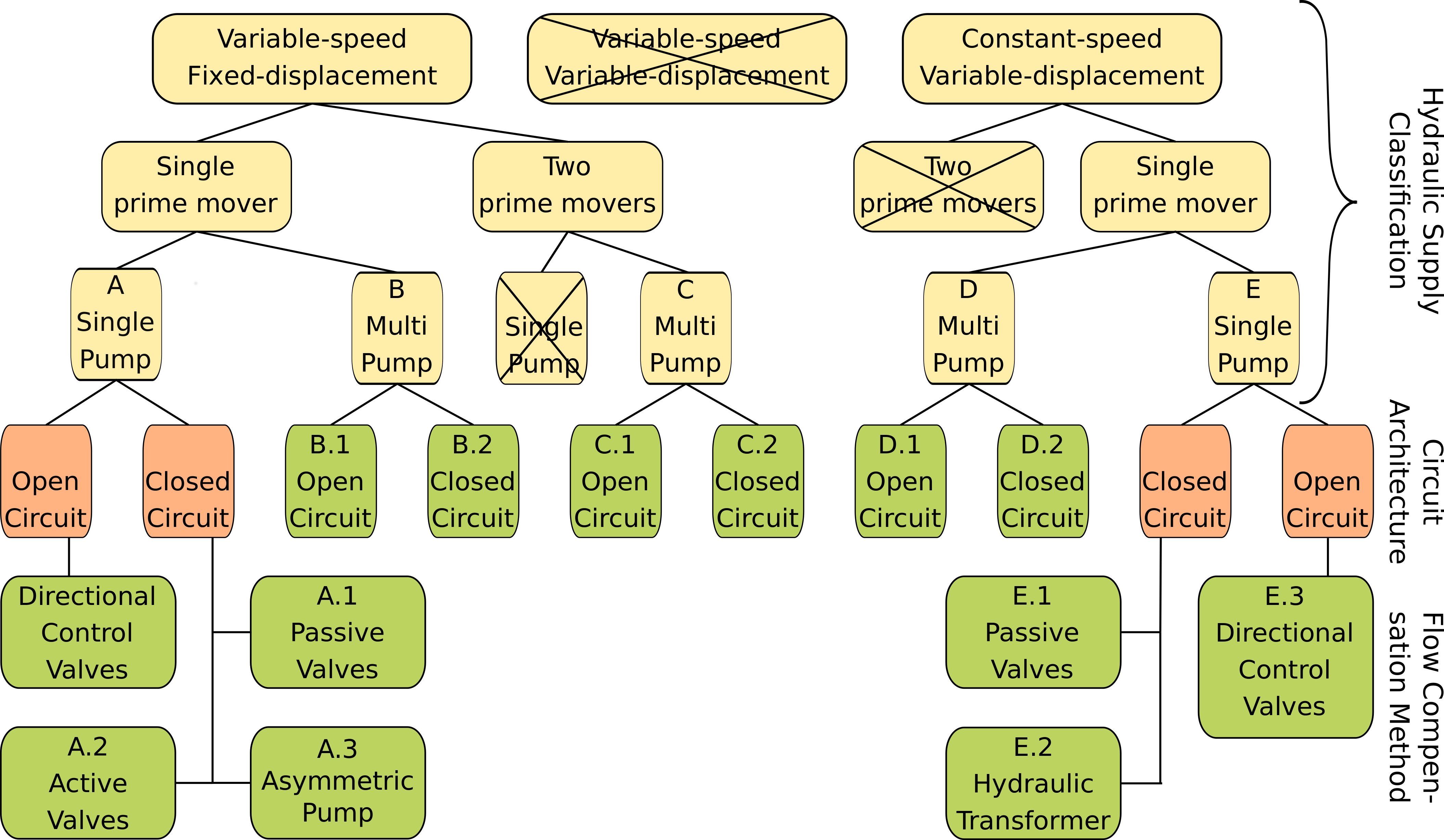 Skære af Stevenson Bekræftelse Energies | Free Full-Text | Classification and Review of Pump-Controlled  Differential Cylinder Drives | HTML