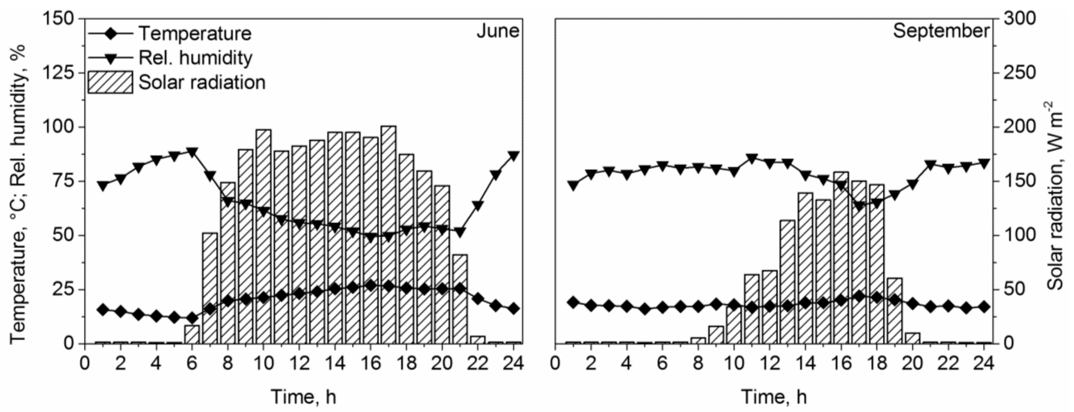 Energies 12 01294 g002 Energies 12 01294 g002