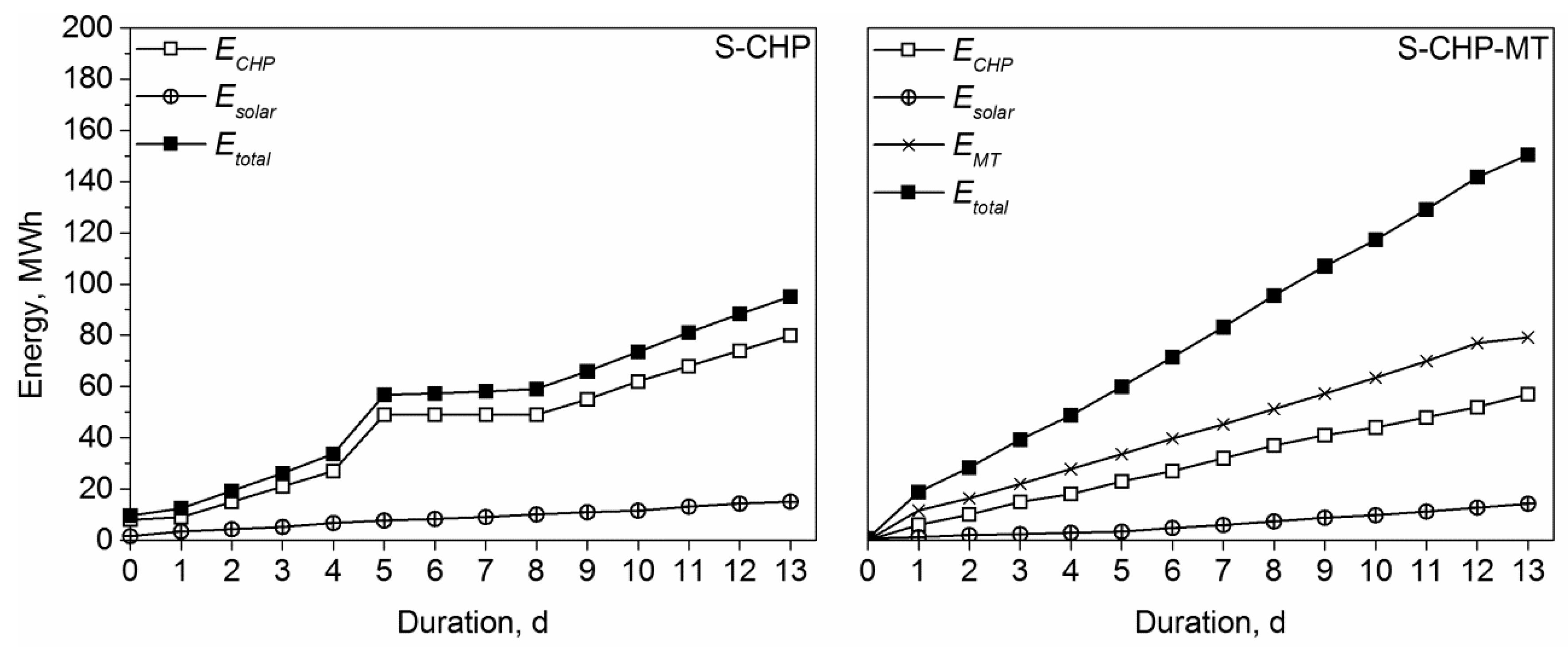 Energies 12 01294 g003 Energies 12 01294 g003