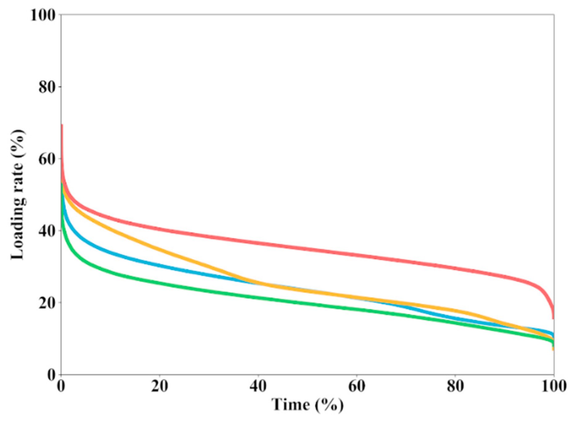 Energies 12 01295 g002 550