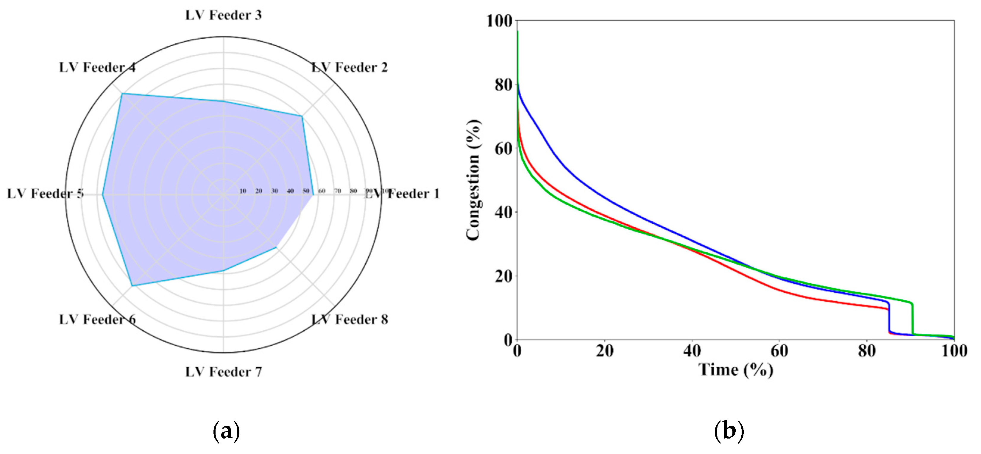 Energies 12 01295 g003 550