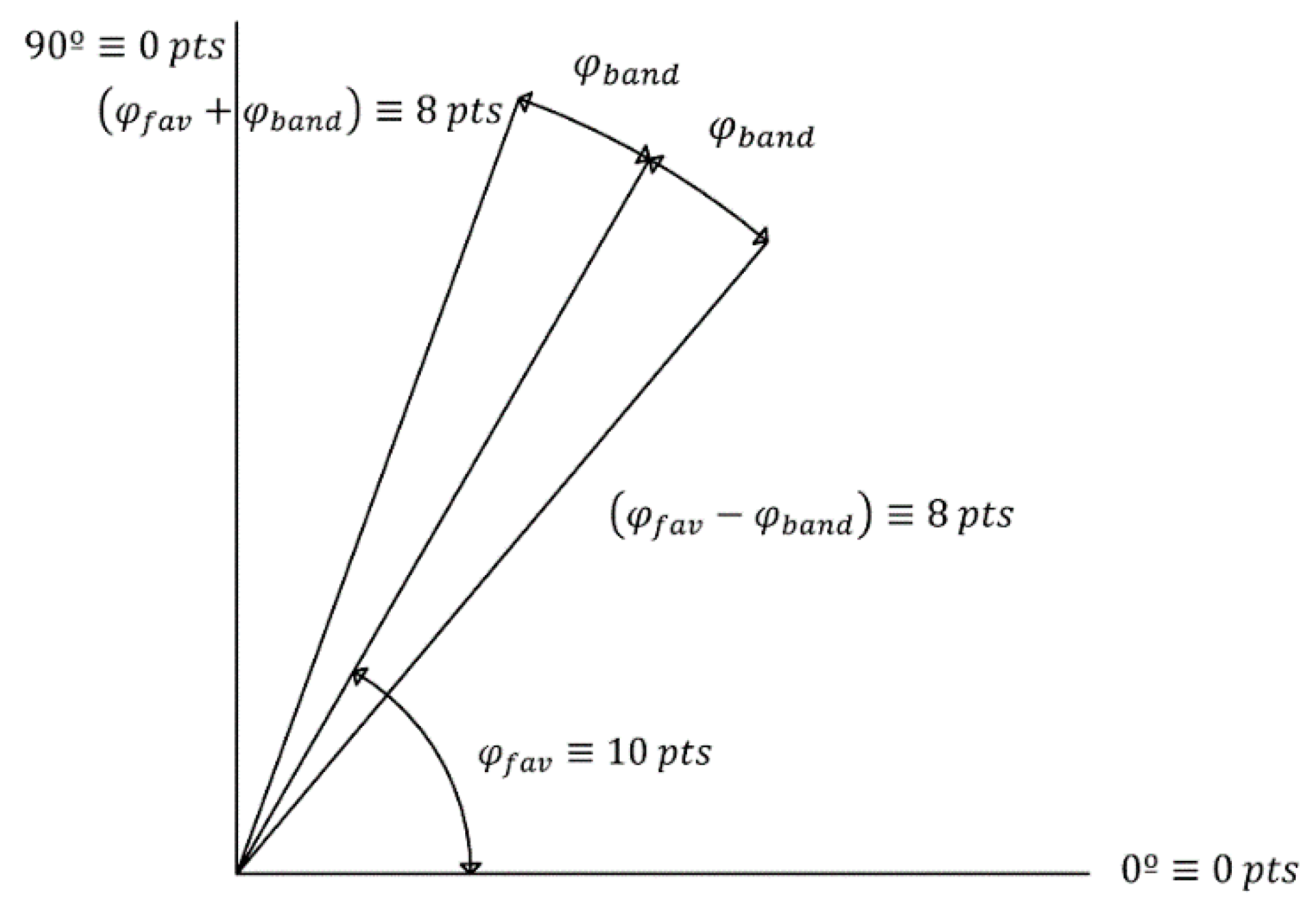 Energies 12 01295 g005 550
