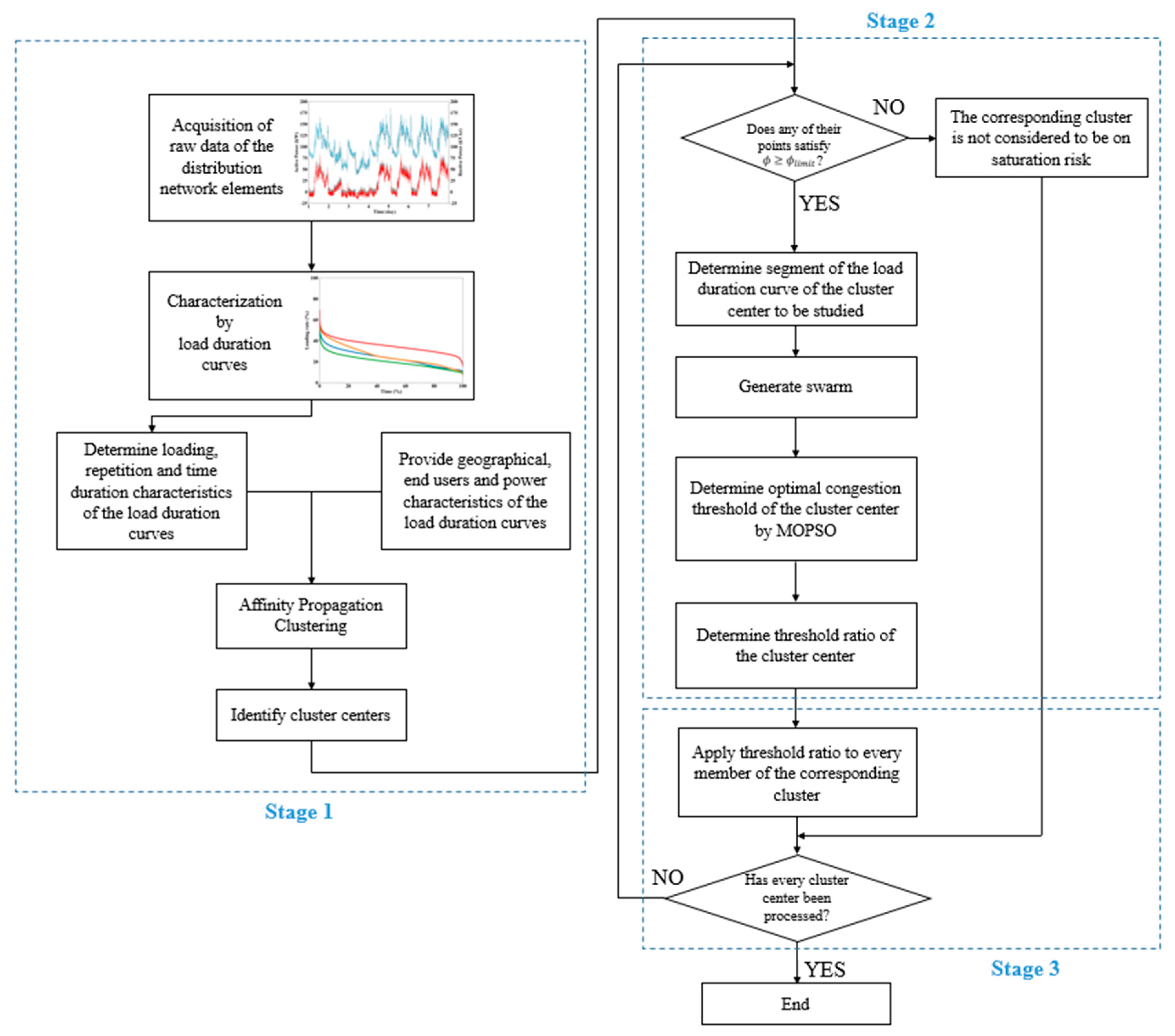 Energies 12 01295 g007 550