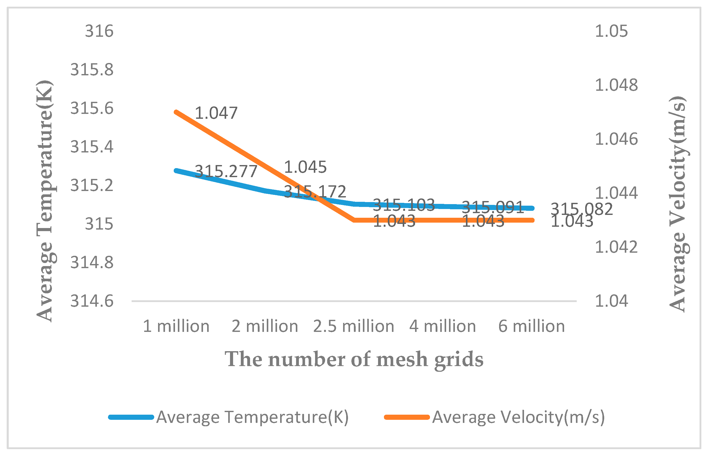 Energies 12 01297 g004 550