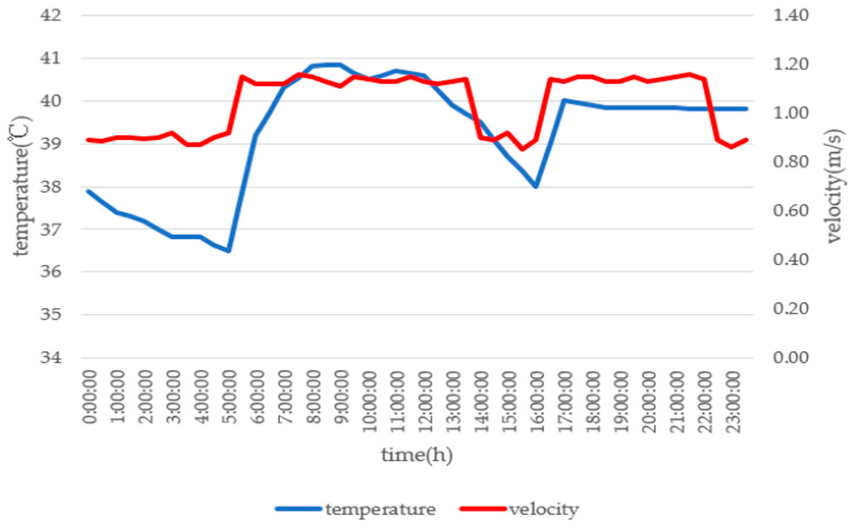 Energies 12 01297 g006 550