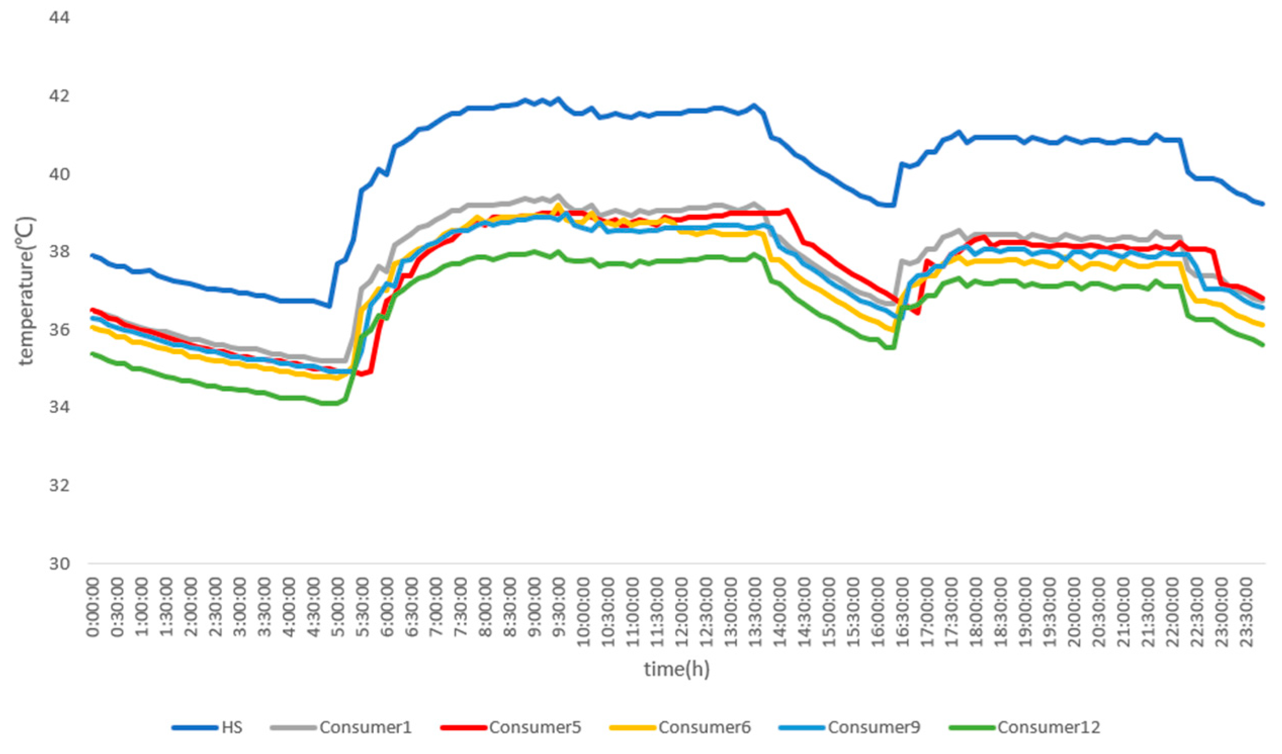 Energies 12 01297 g008 550
