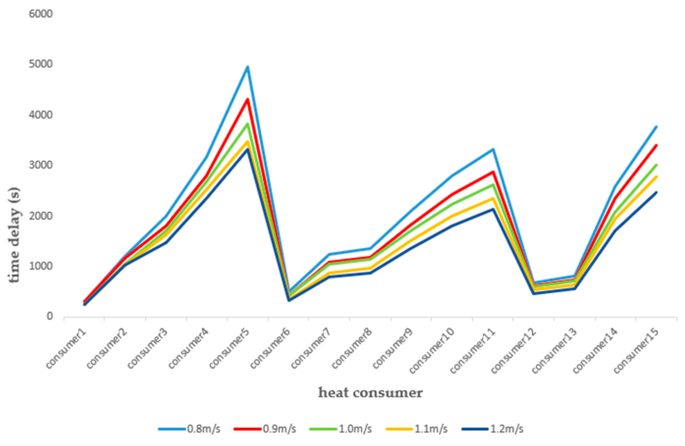 Energies 12 01297 g009 550