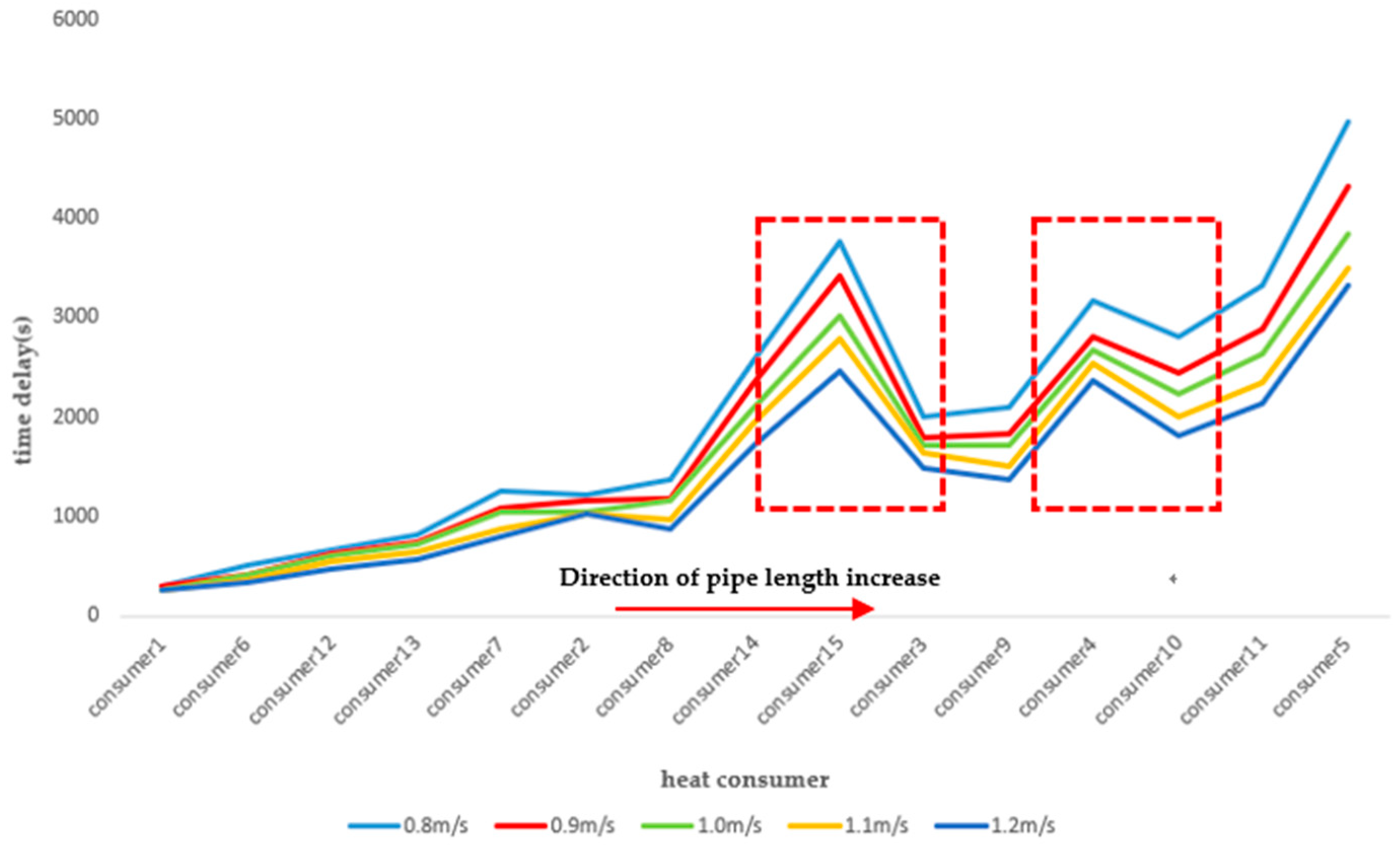 Energies 12 01297 g010 550