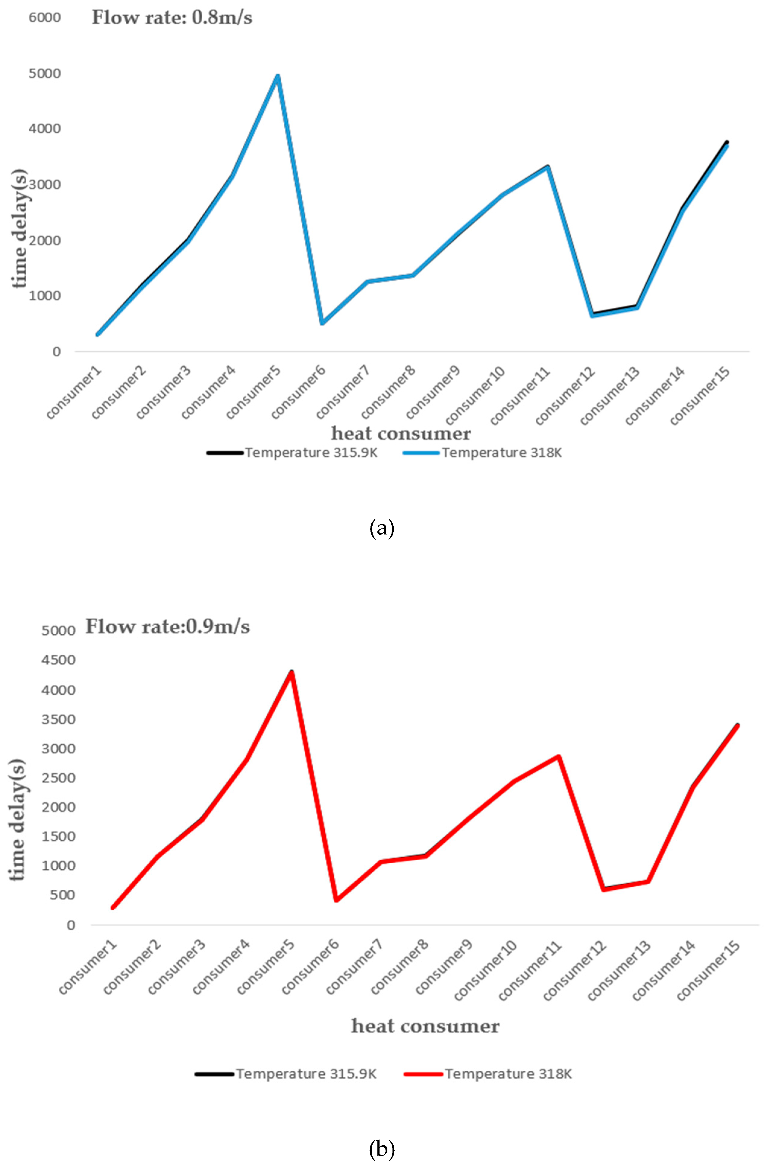 Energies 12 01297 g011a 550