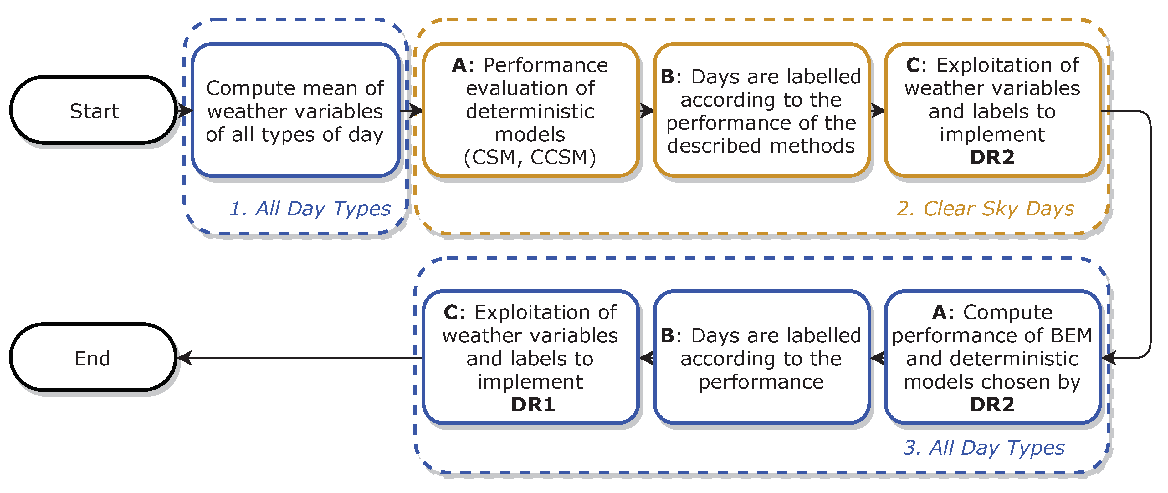 Energies 12 01298 g003