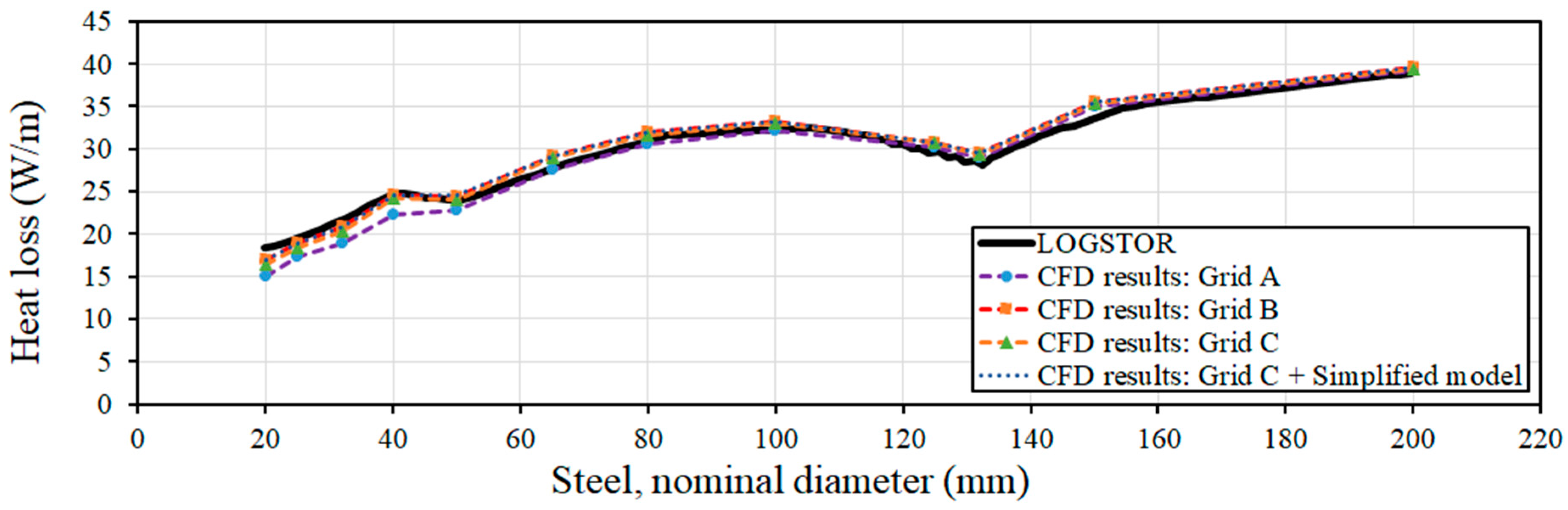 Energies 12 01299 g003