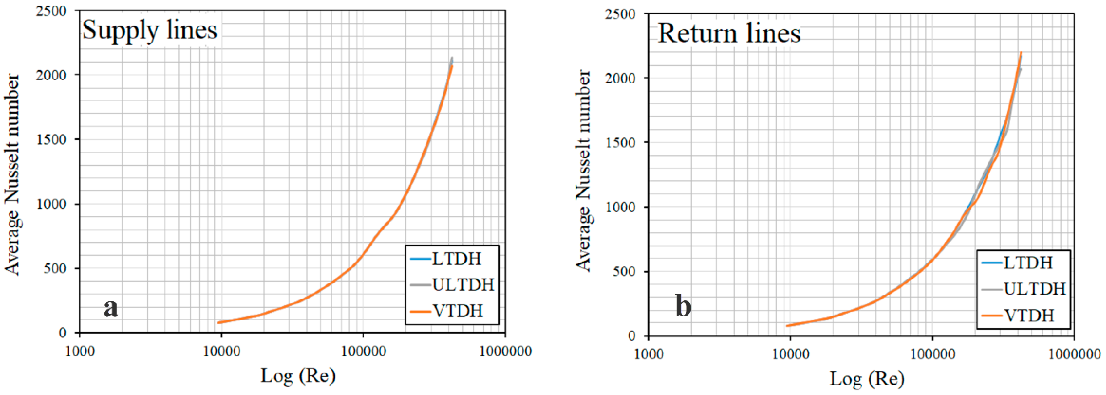 Energies 12 01299 g012