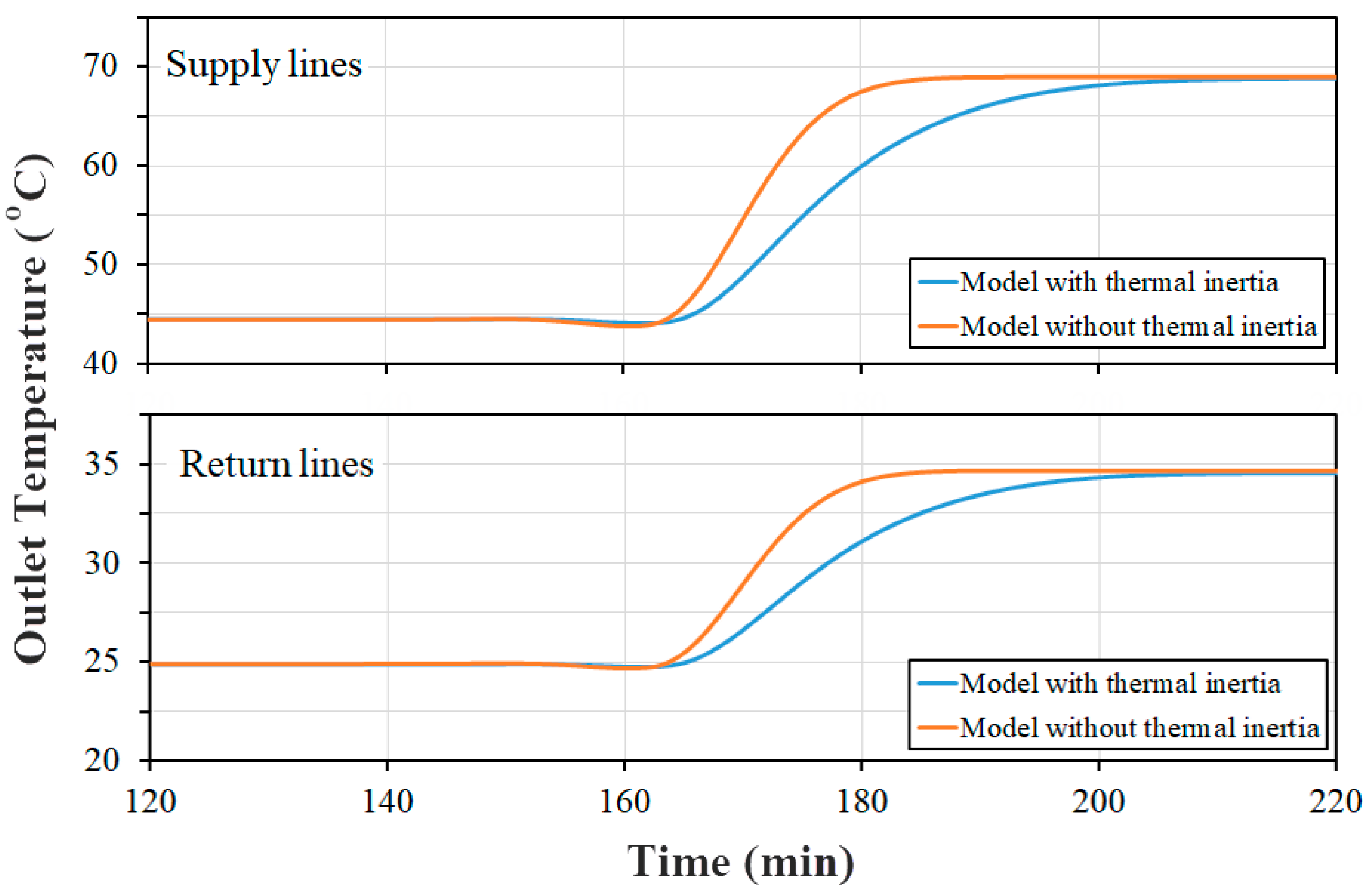 Energies 12 01299 g015