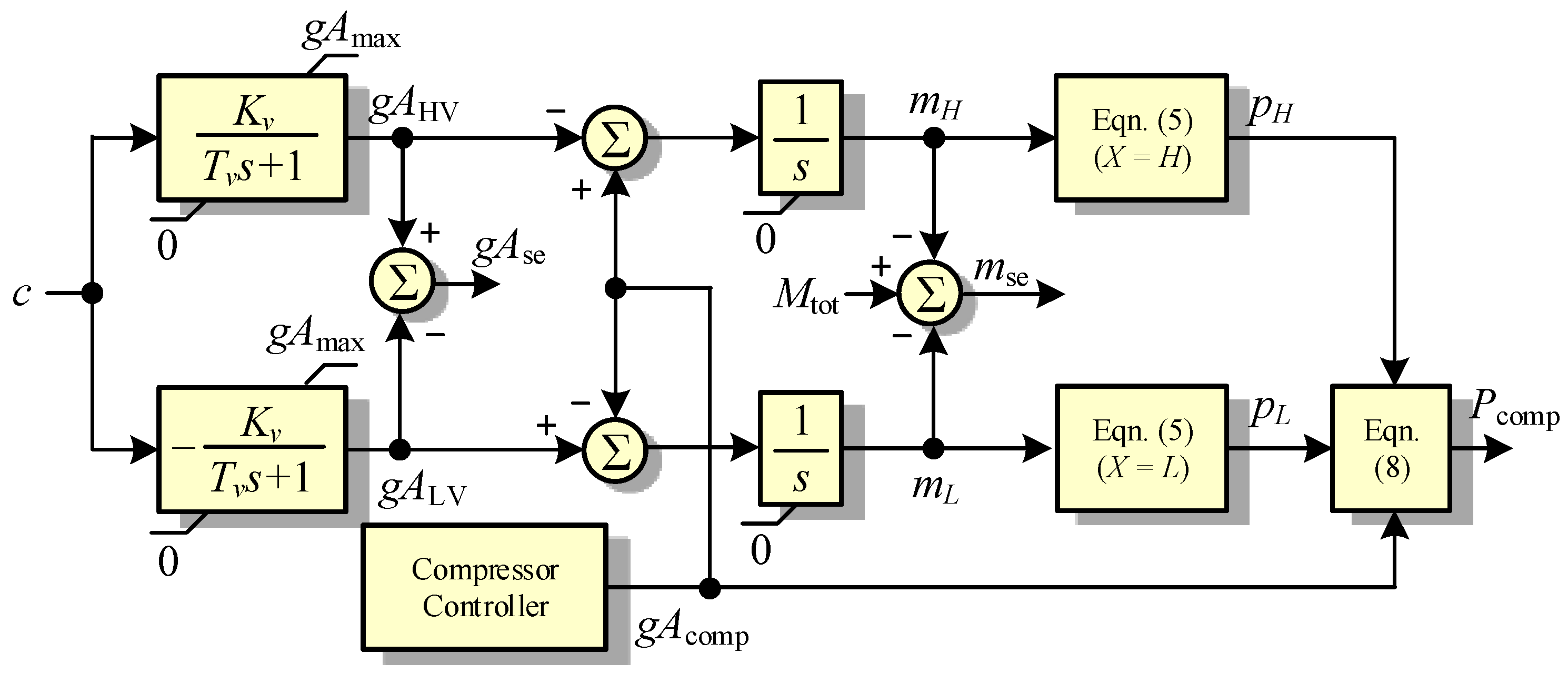 Energies 12 01300 g003 Energies 12 01300 g003