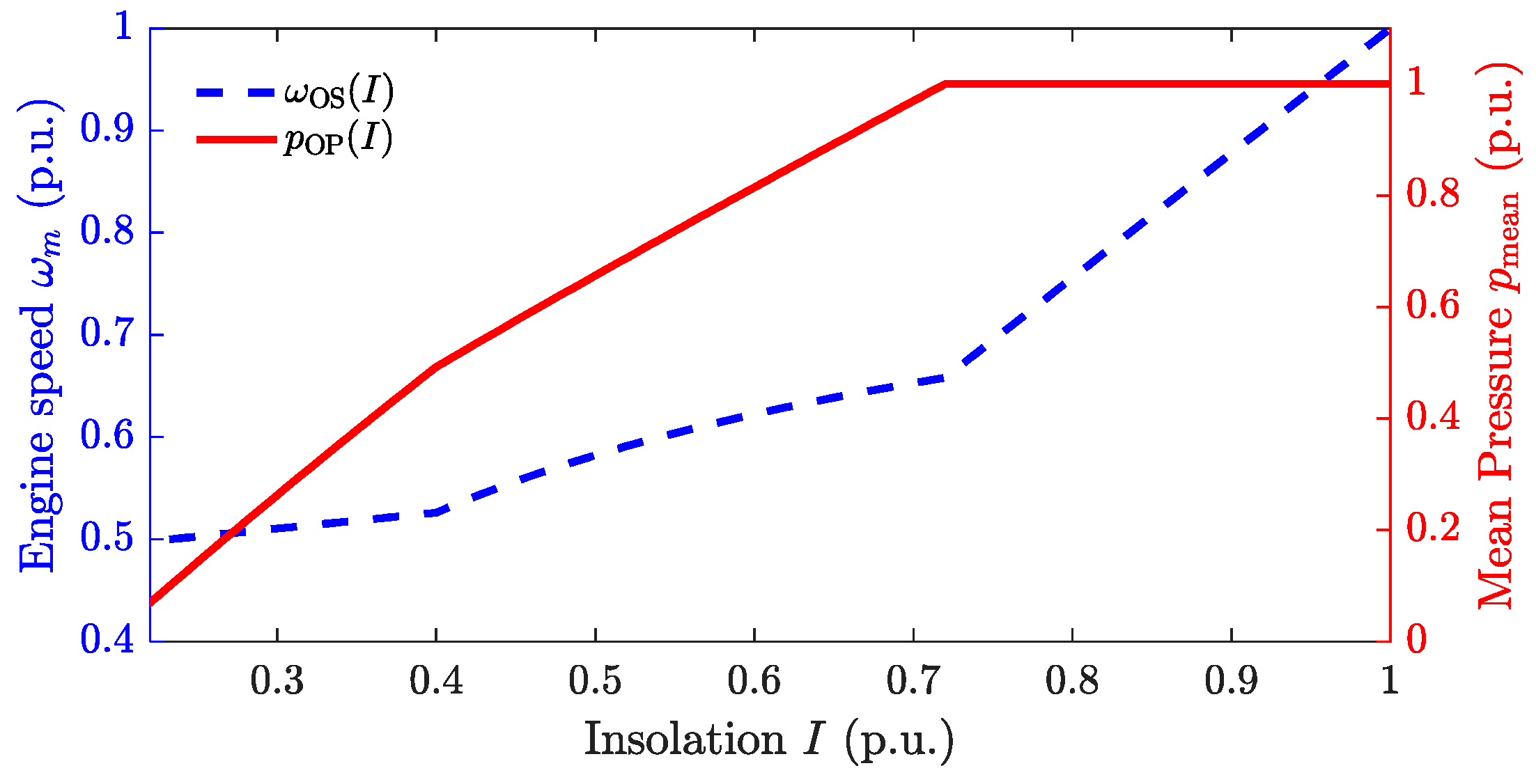Energies 12 01300 g007 Energies 12 01300 g007