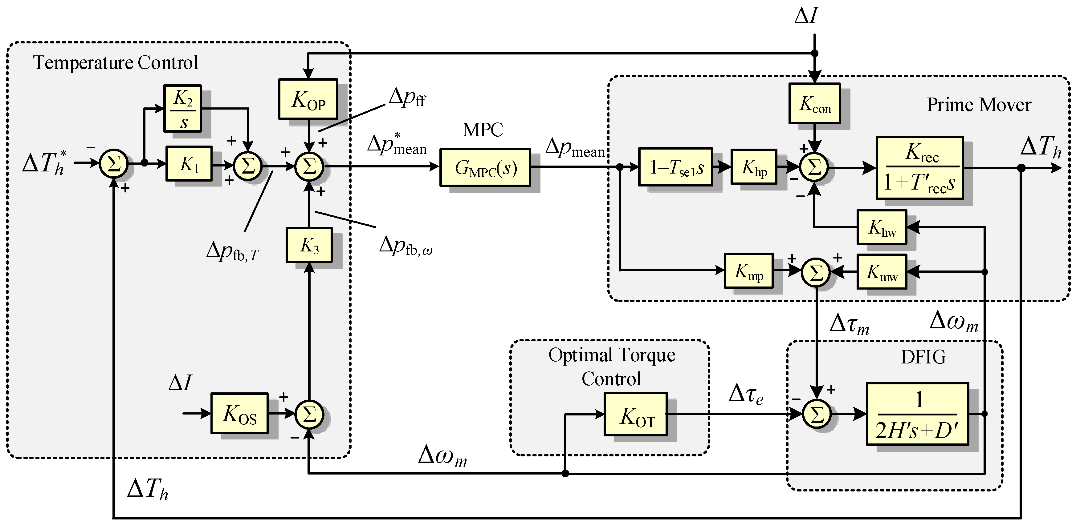 Energies 12 01300 g008 Energies 12 01300 g008