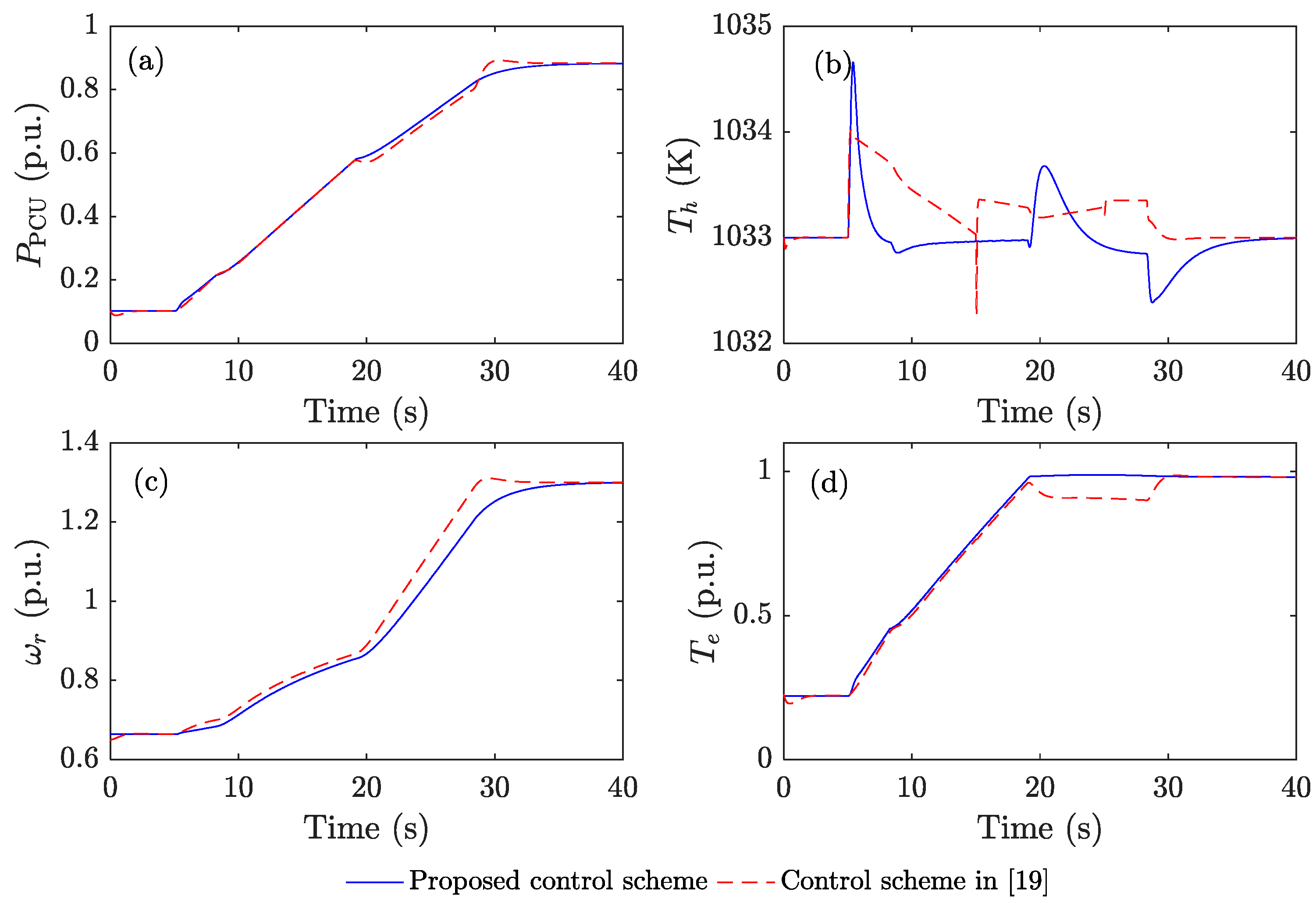 Energies 12 01300 g012 Energies 12 01300 g012