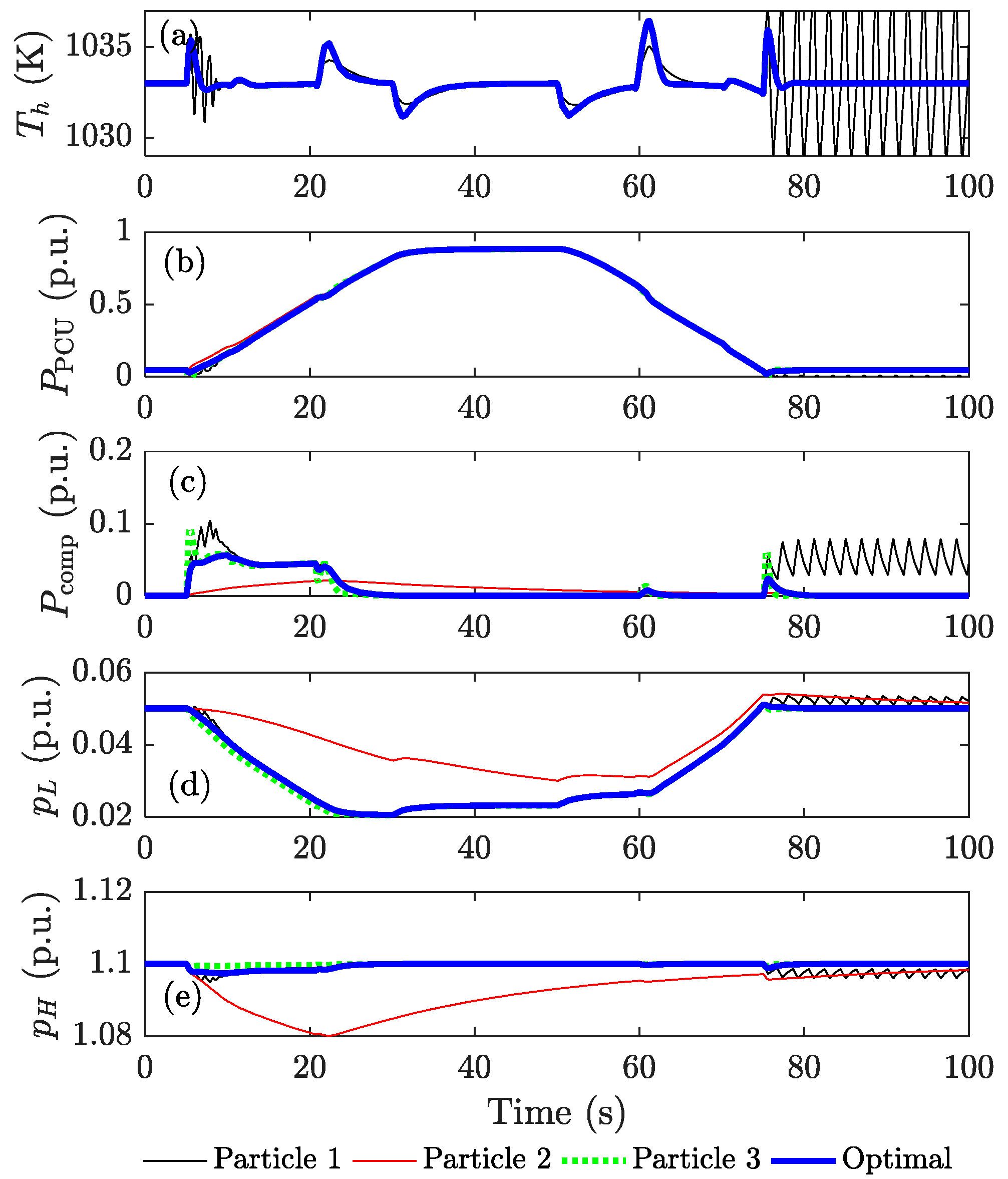 Energies 12 01300 g015 Energies 12 01300 g015