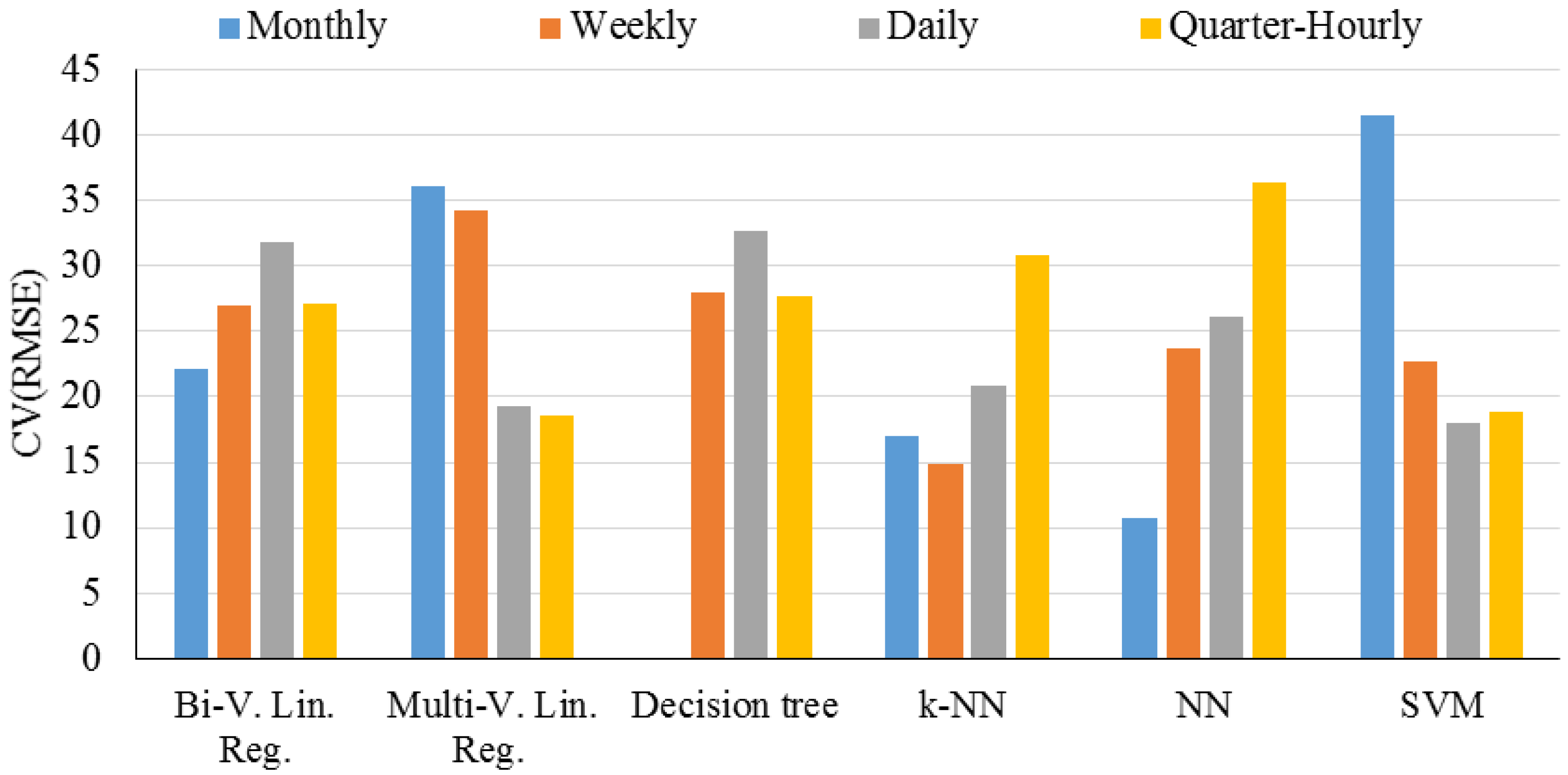 Energies 12 01301 g005