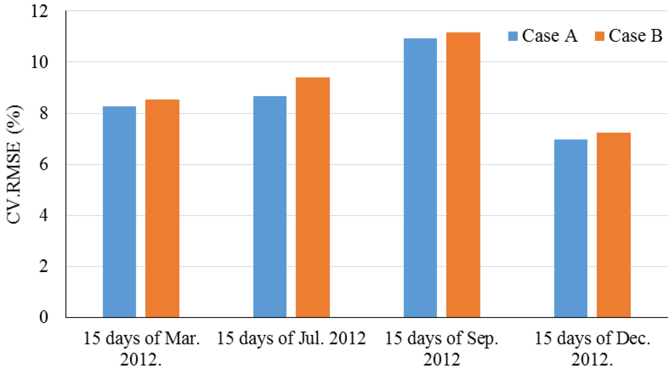 Energies 12 01301 g010