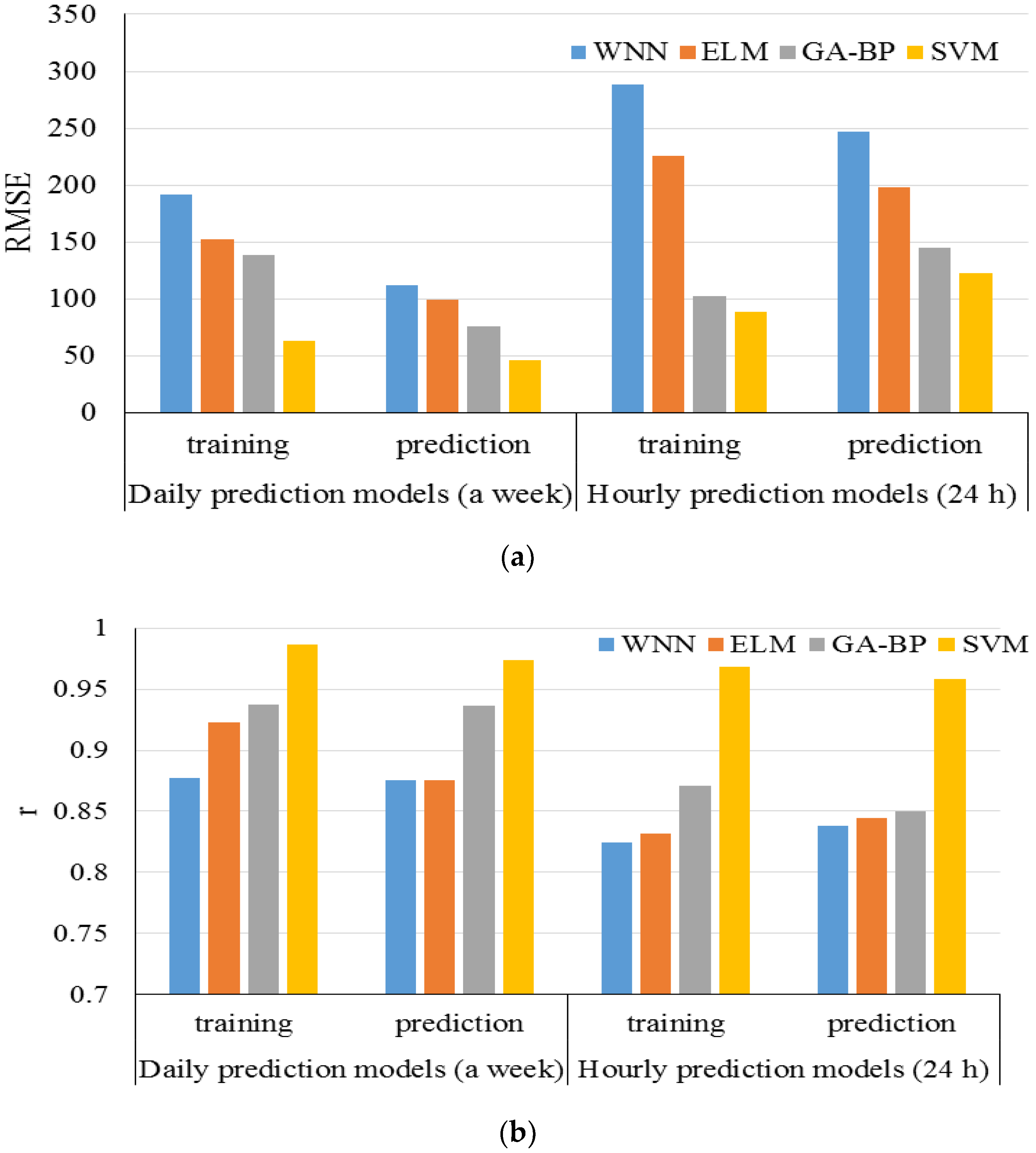 Energies 12 01301 g014