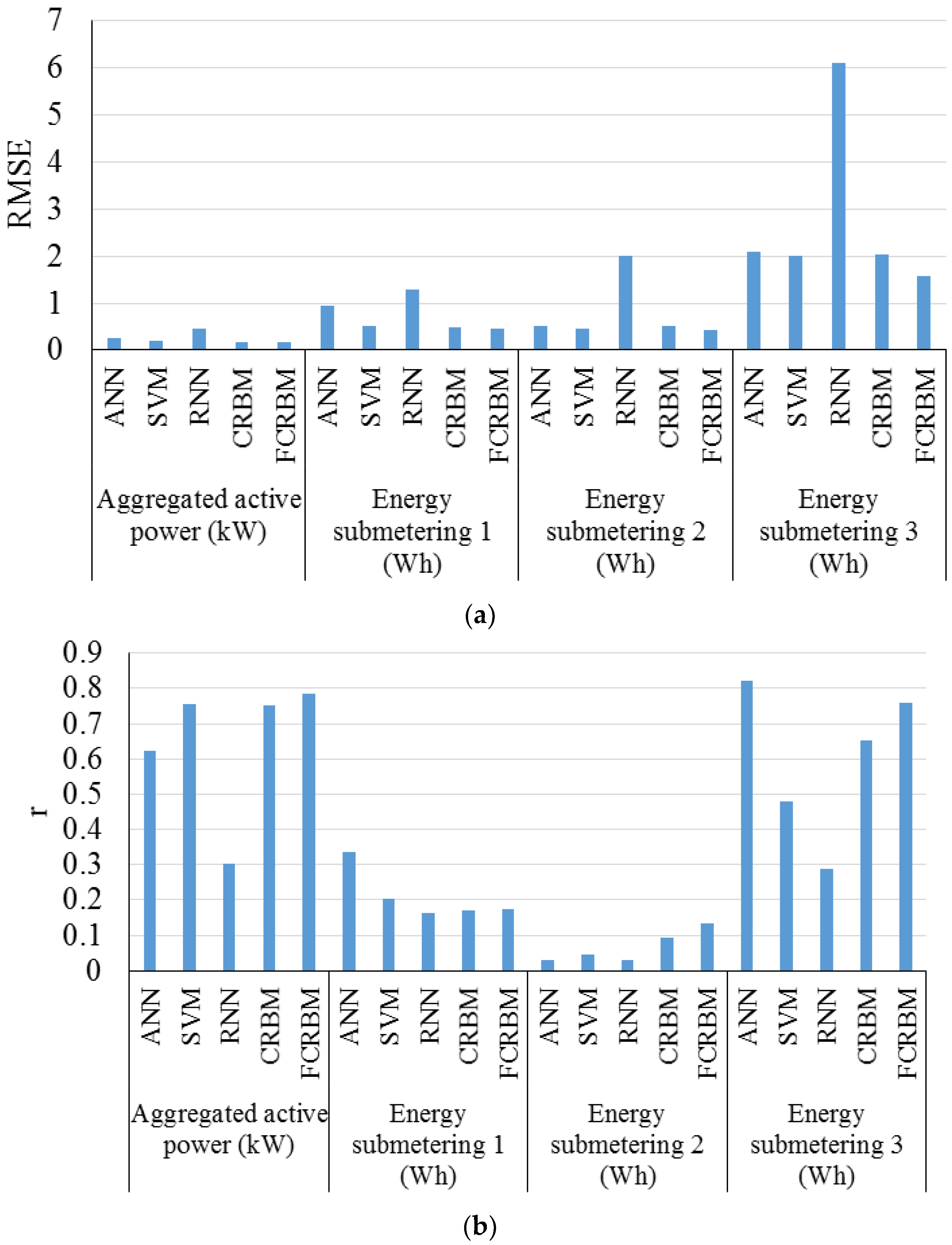 Energies 12 01301 g018