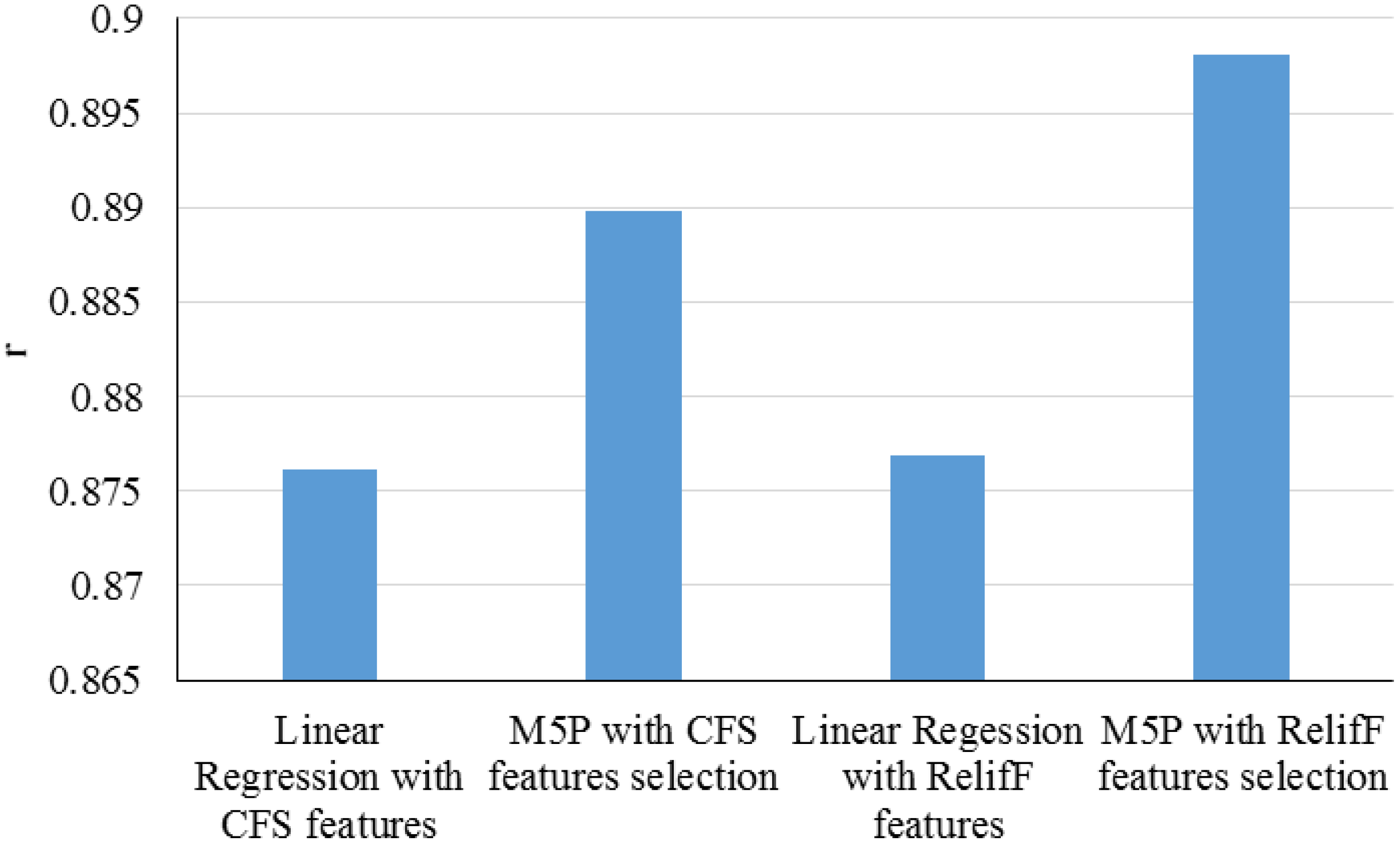 Energies 12 01301 g030