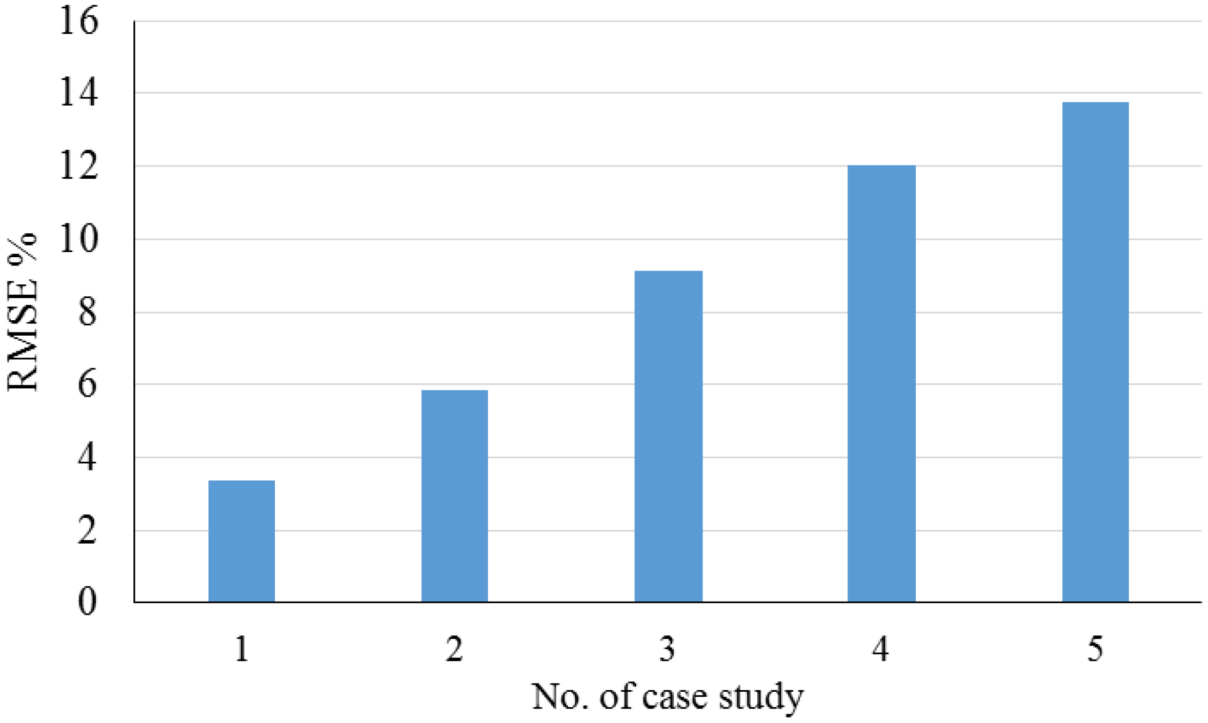 Energies 12 01301 g034