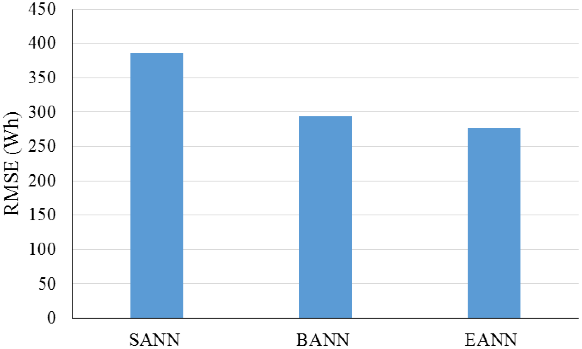 Energies 12 01301 g035