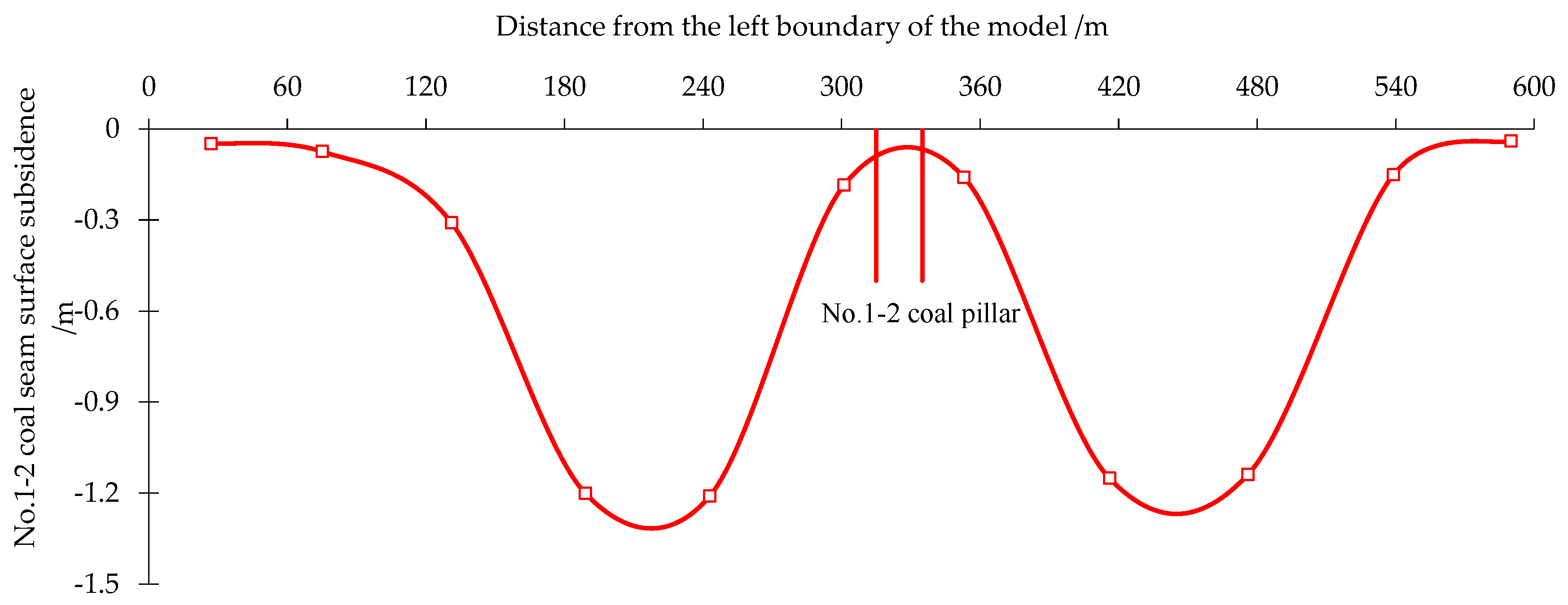 Energies 12 01302 g015