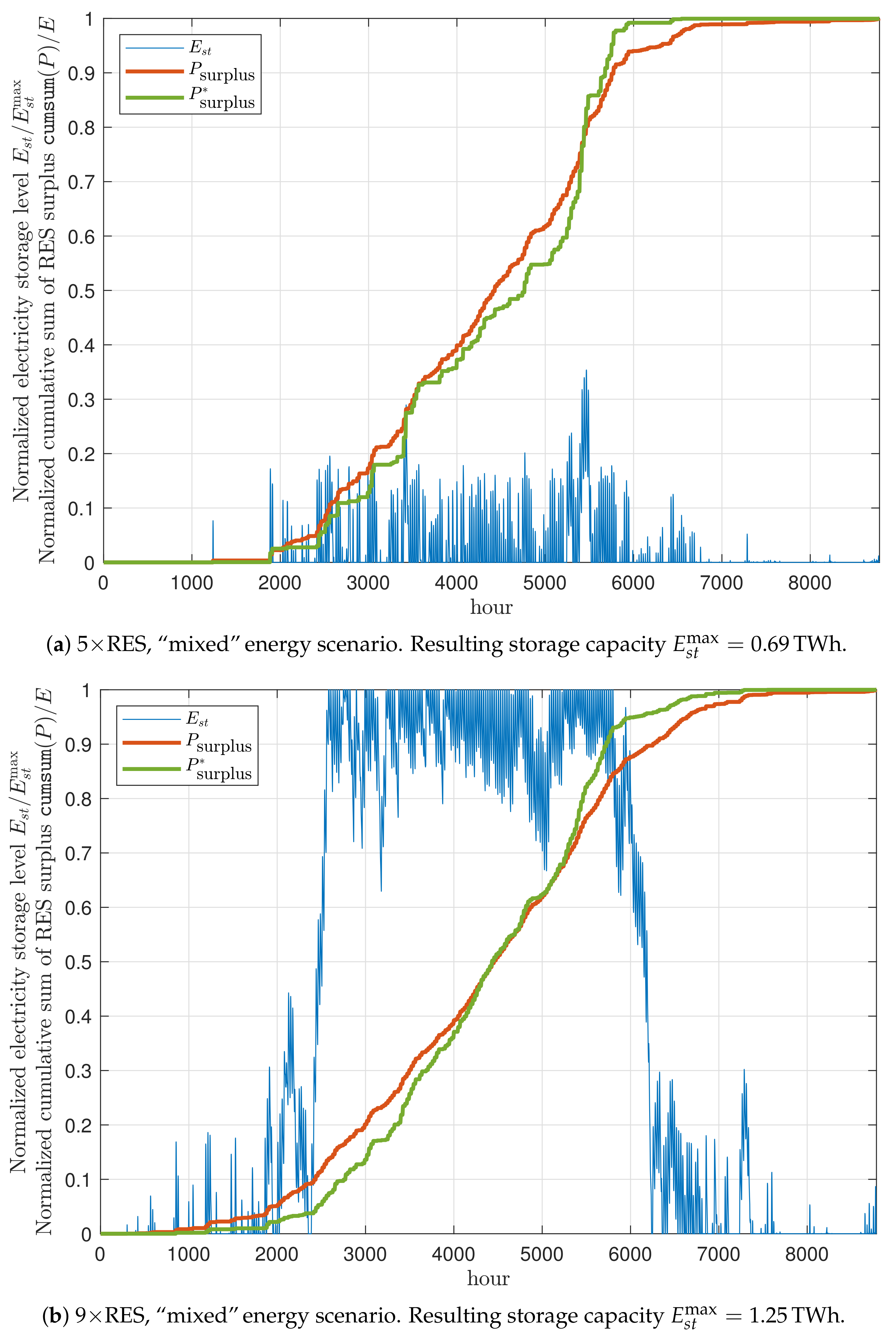 Energies 12 01303 g001 550