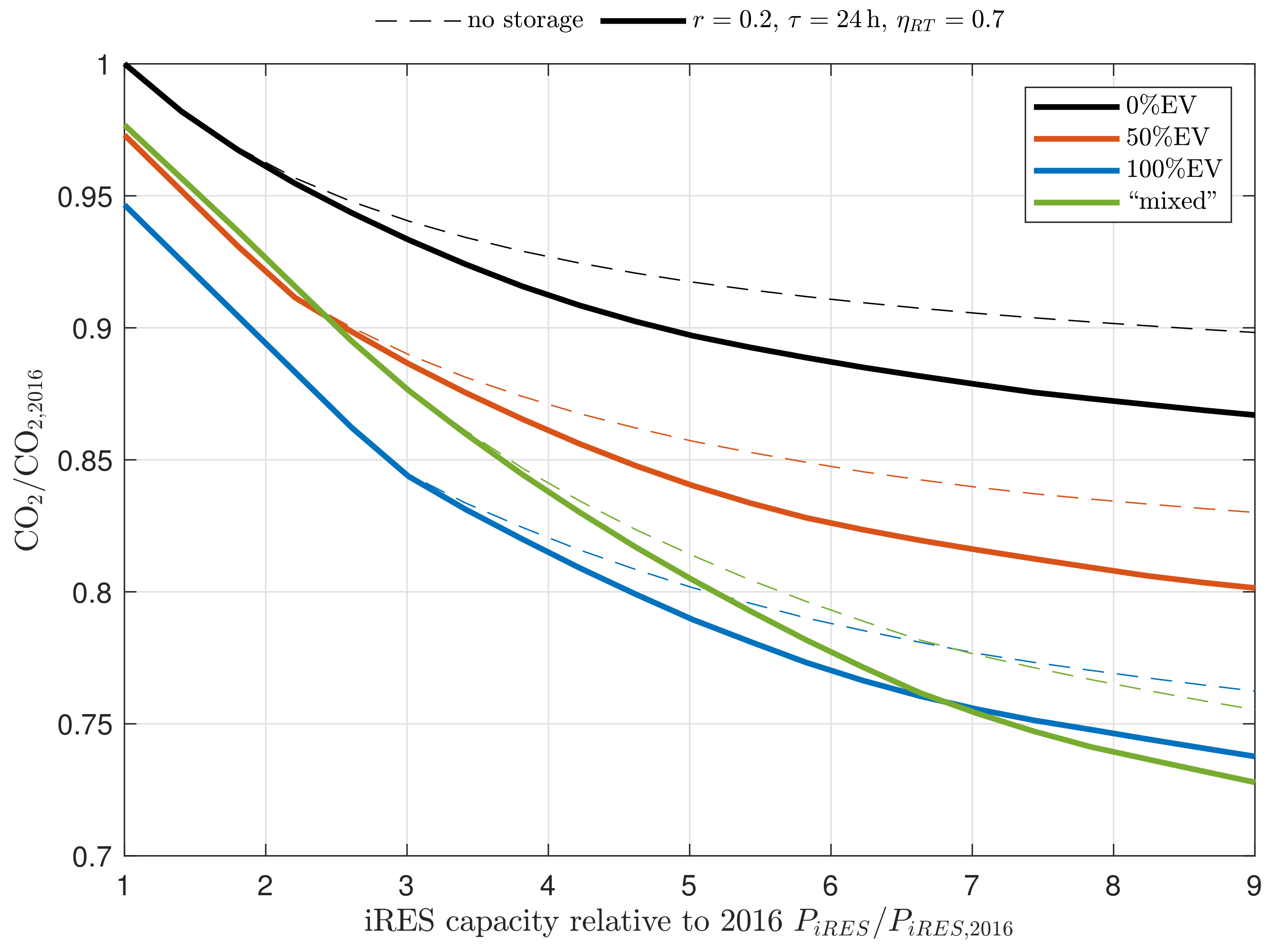 Energies 12 01303 g003 550