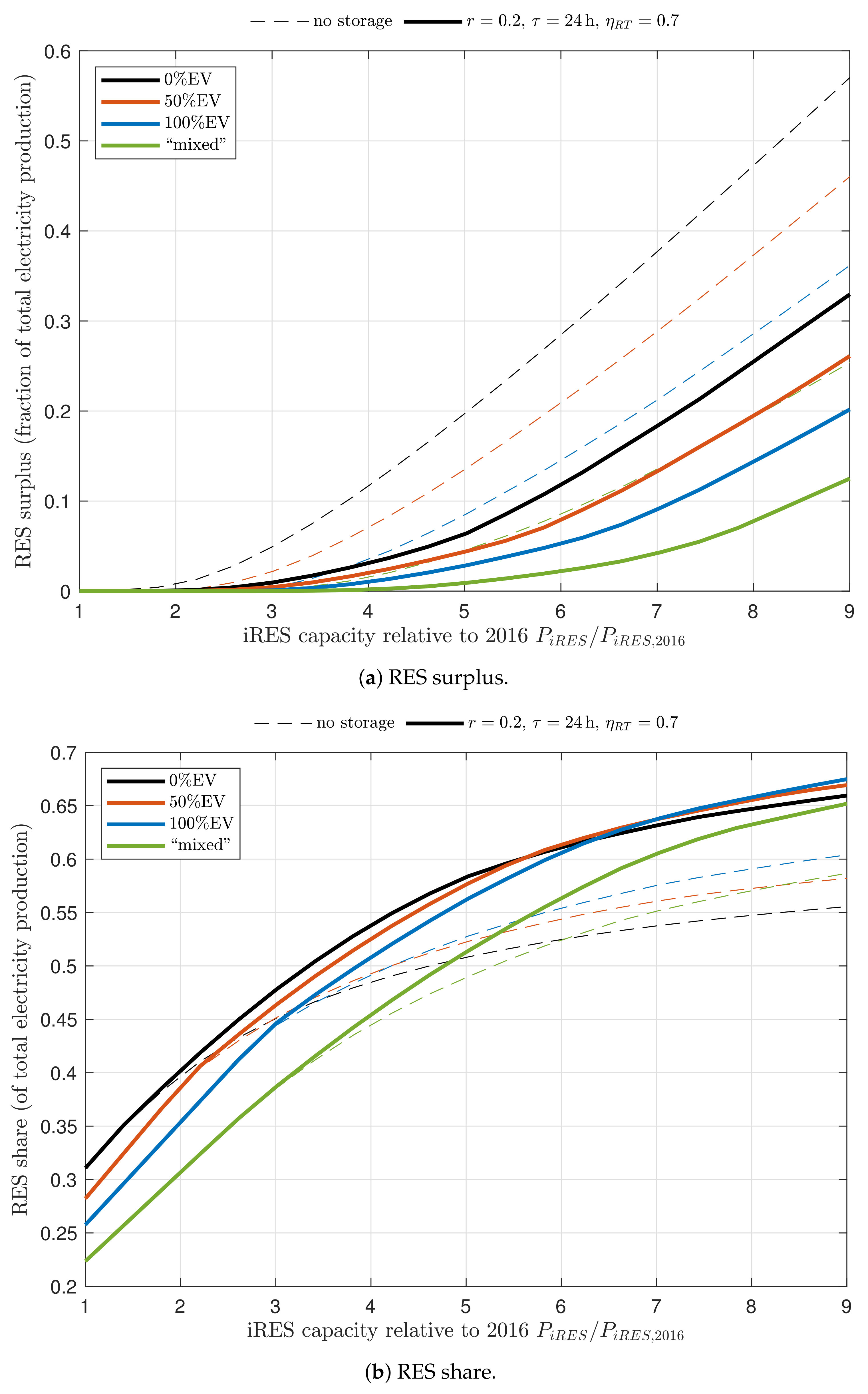 Energies 12 01303 g005 550