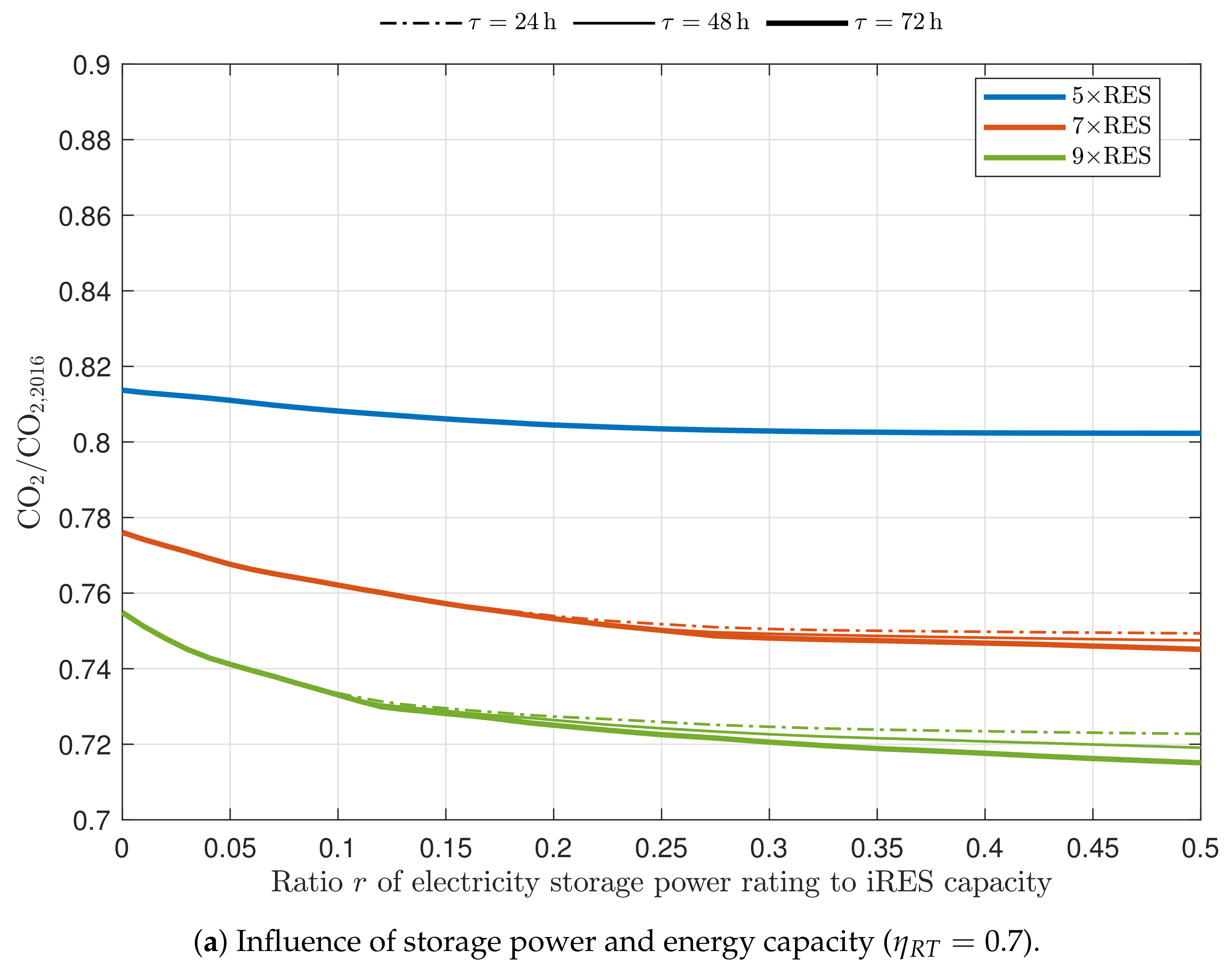 Energies 12 01303 g006a 550