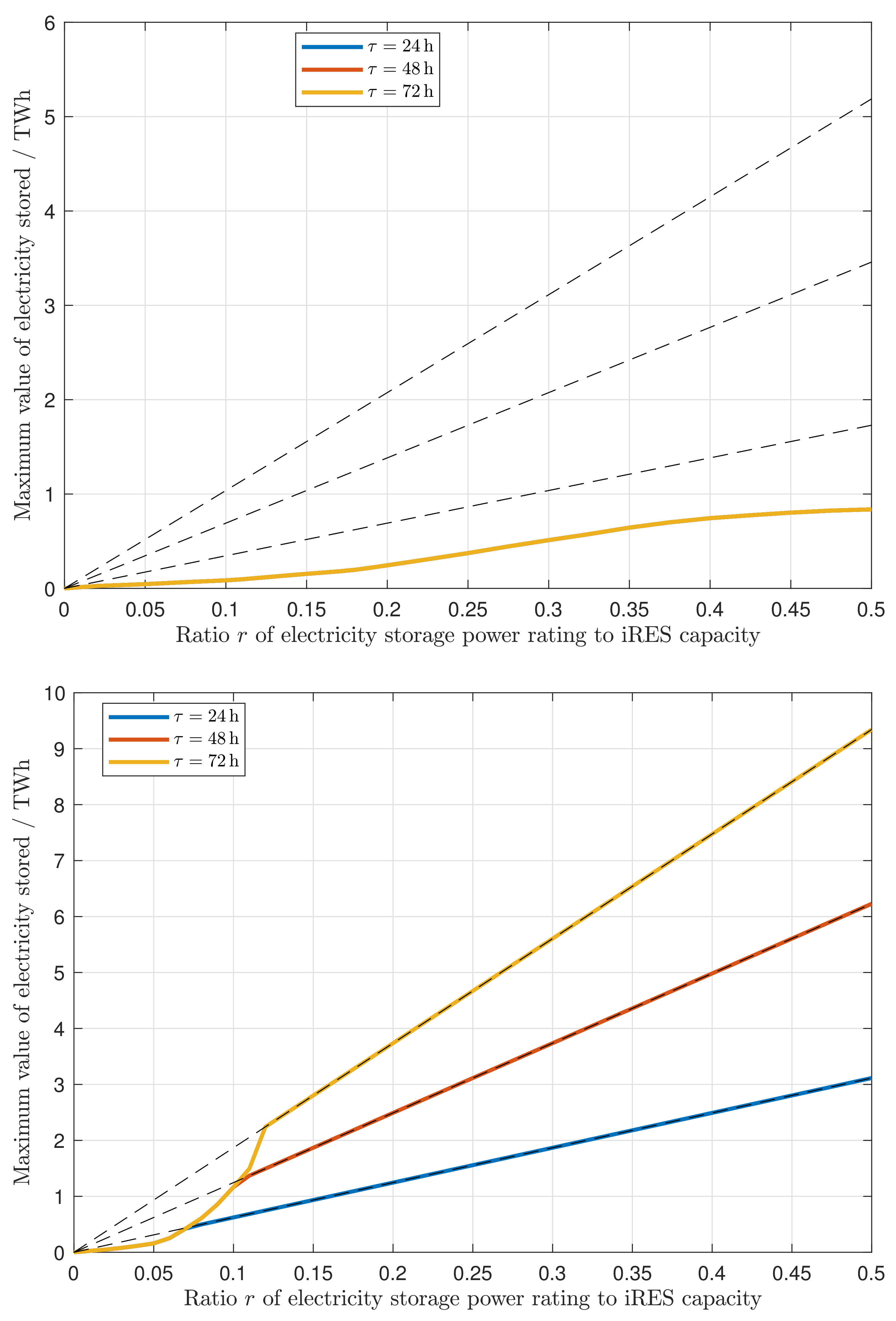 Energies 12 01303 g007 550