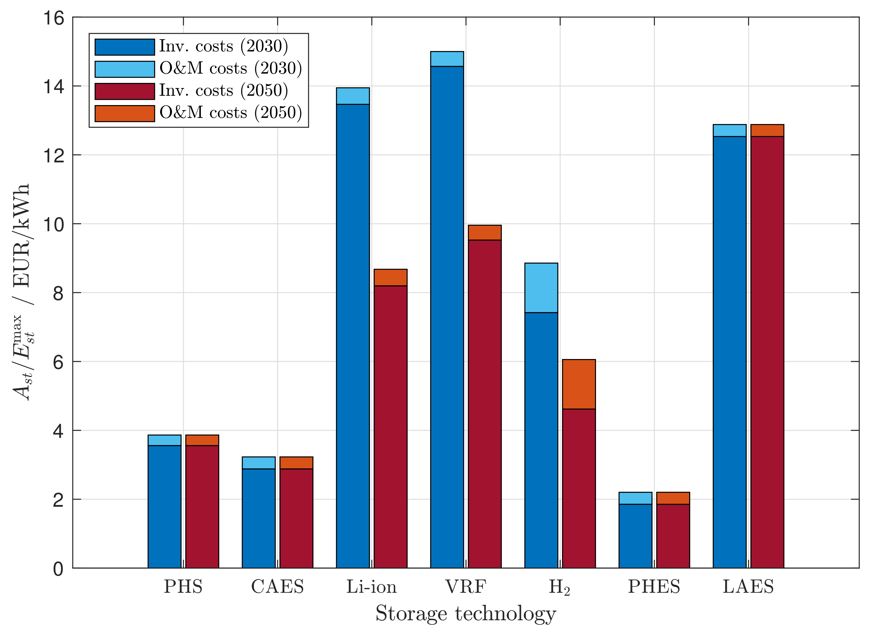 Energies 12 01303 g010 550