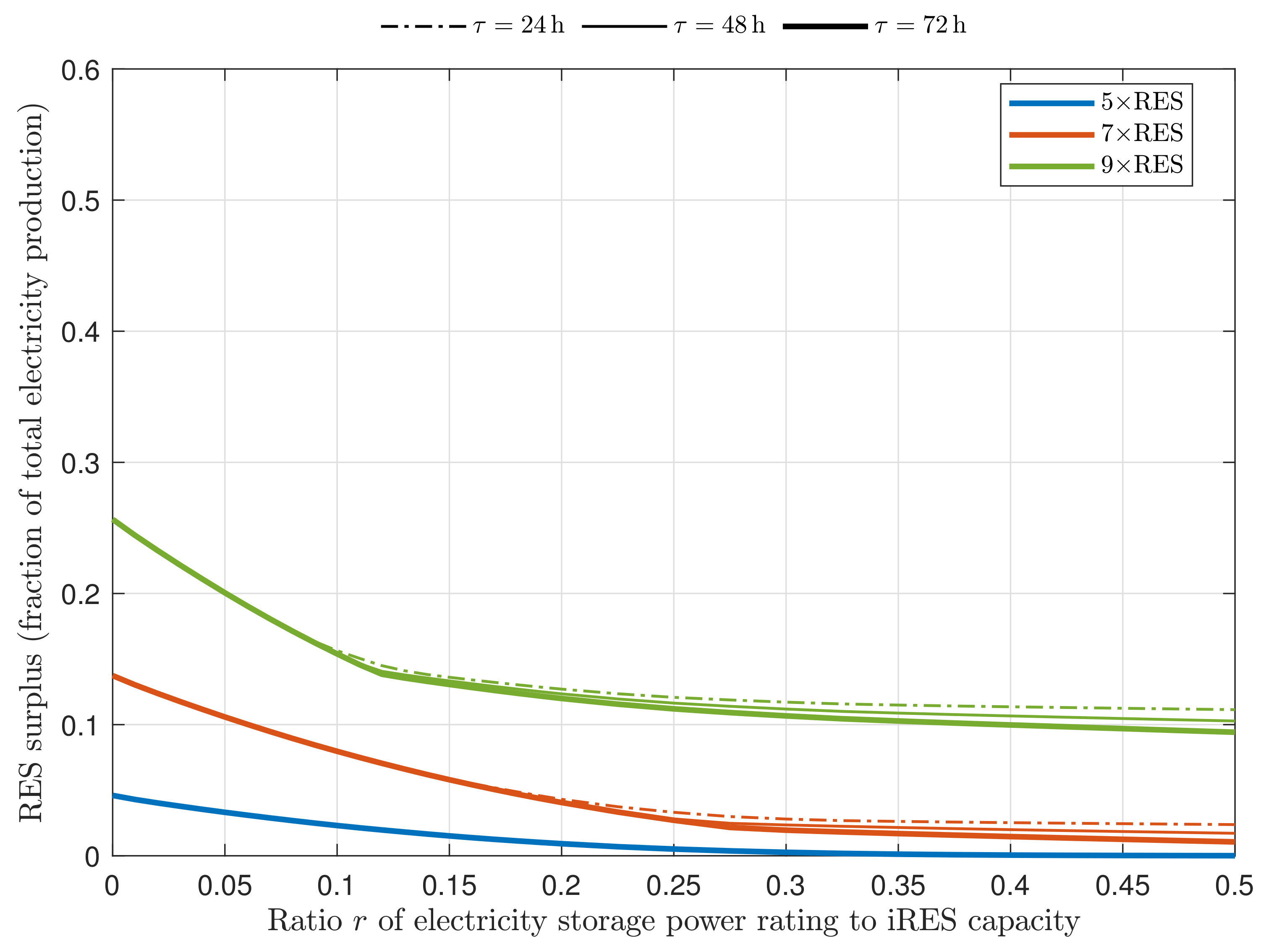 Energies 12 01303 g0a1 550