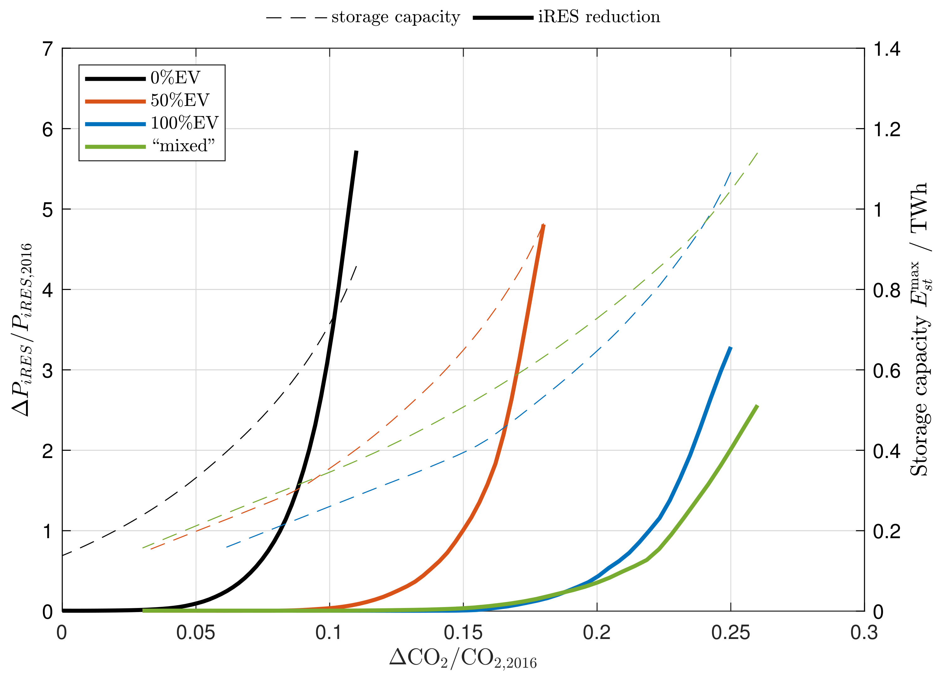 Energies 12 01303 g0a3 550