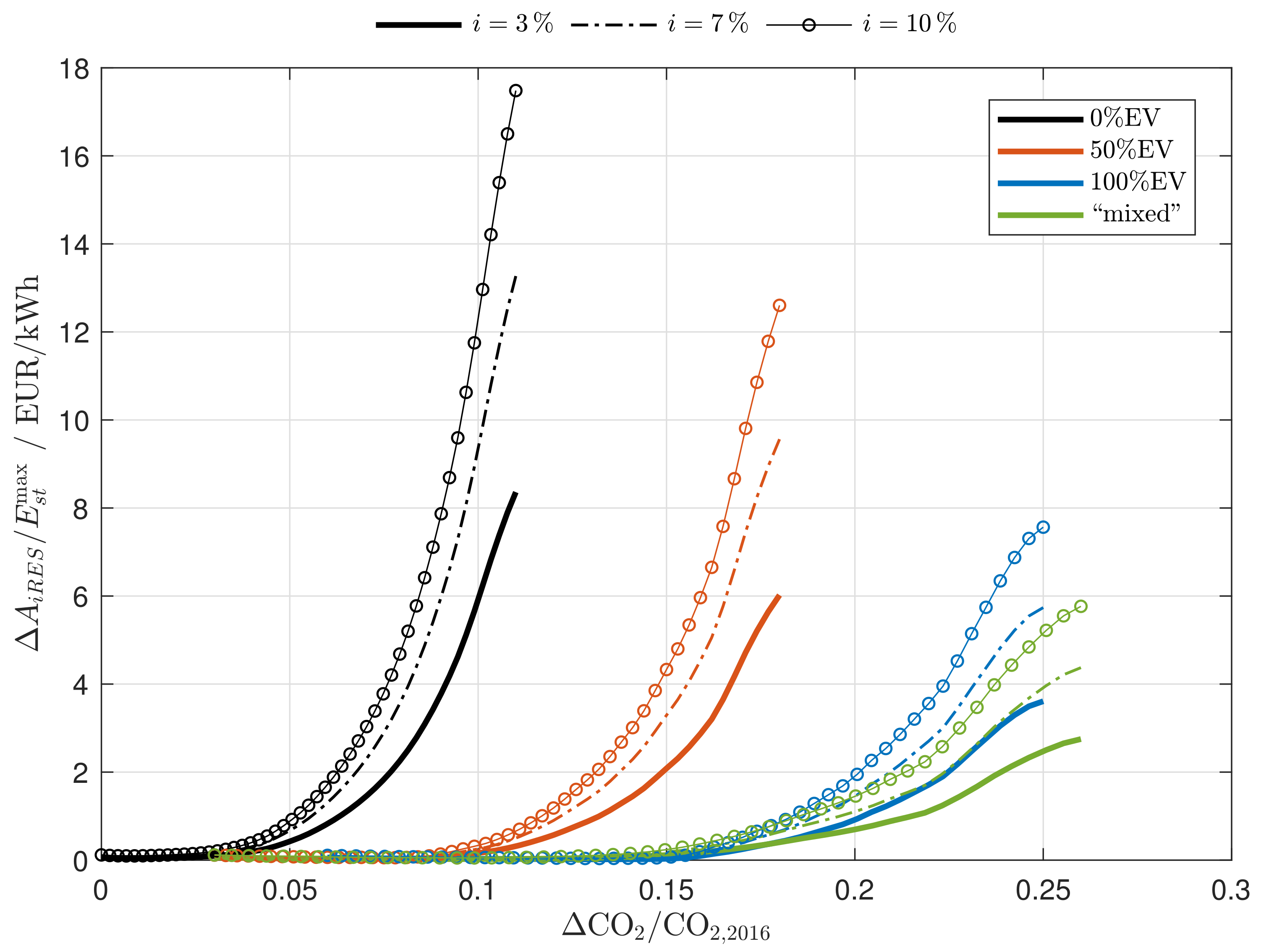 Energies 12 01303 g0a4 550