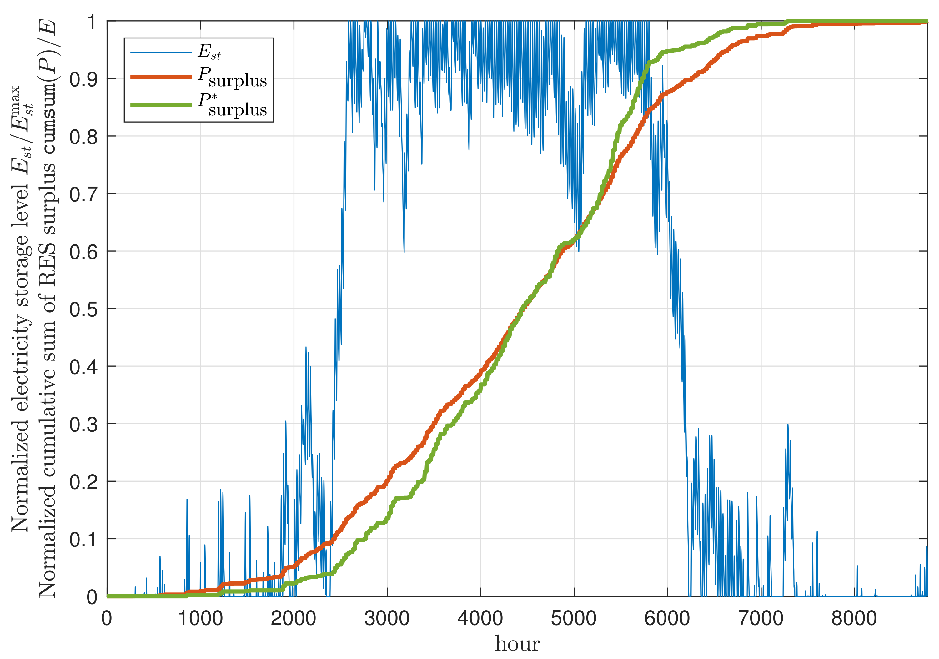 Energies 12 01303 g0a6 550