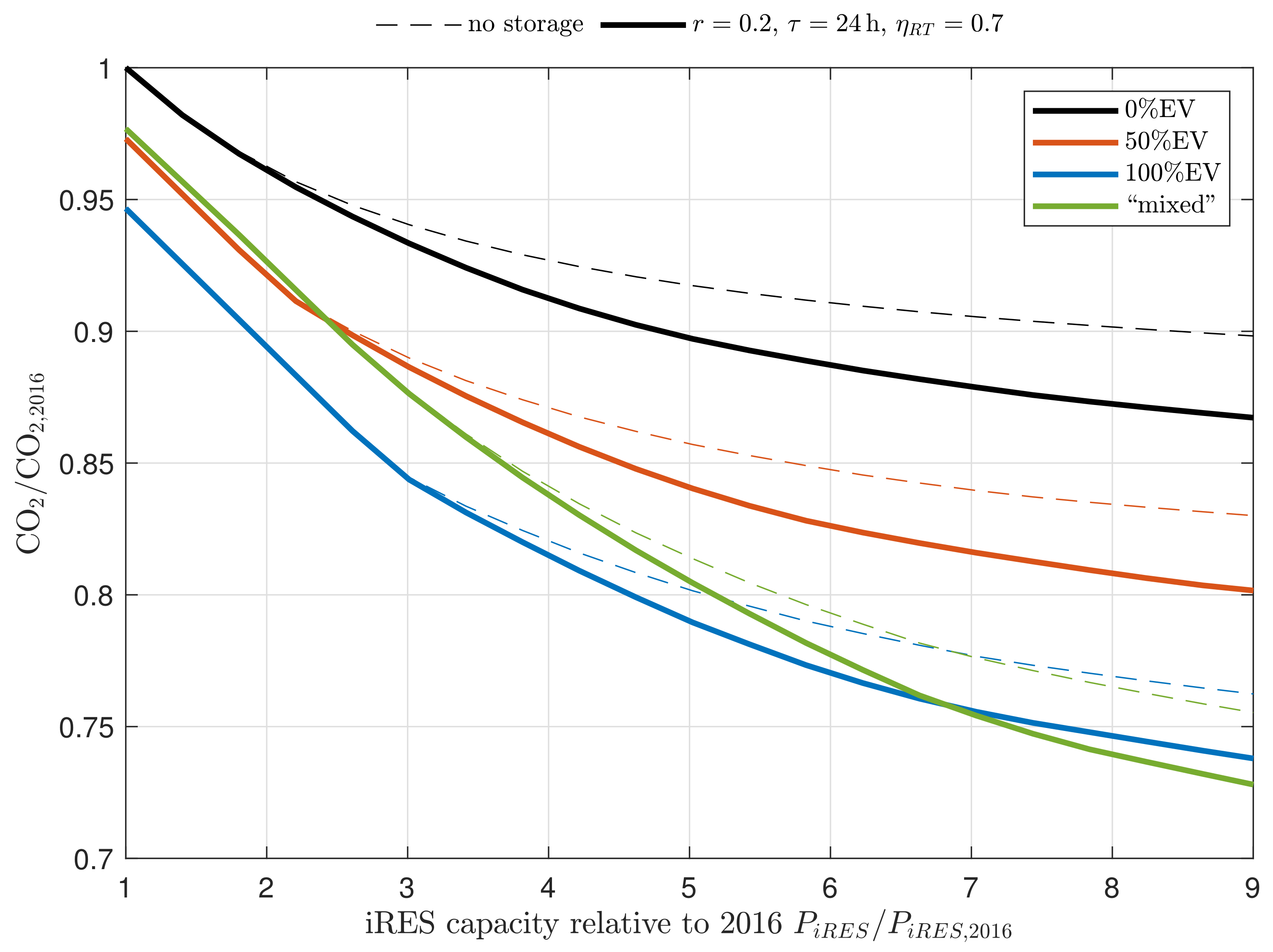 Energies 12 01303 g0a8 550