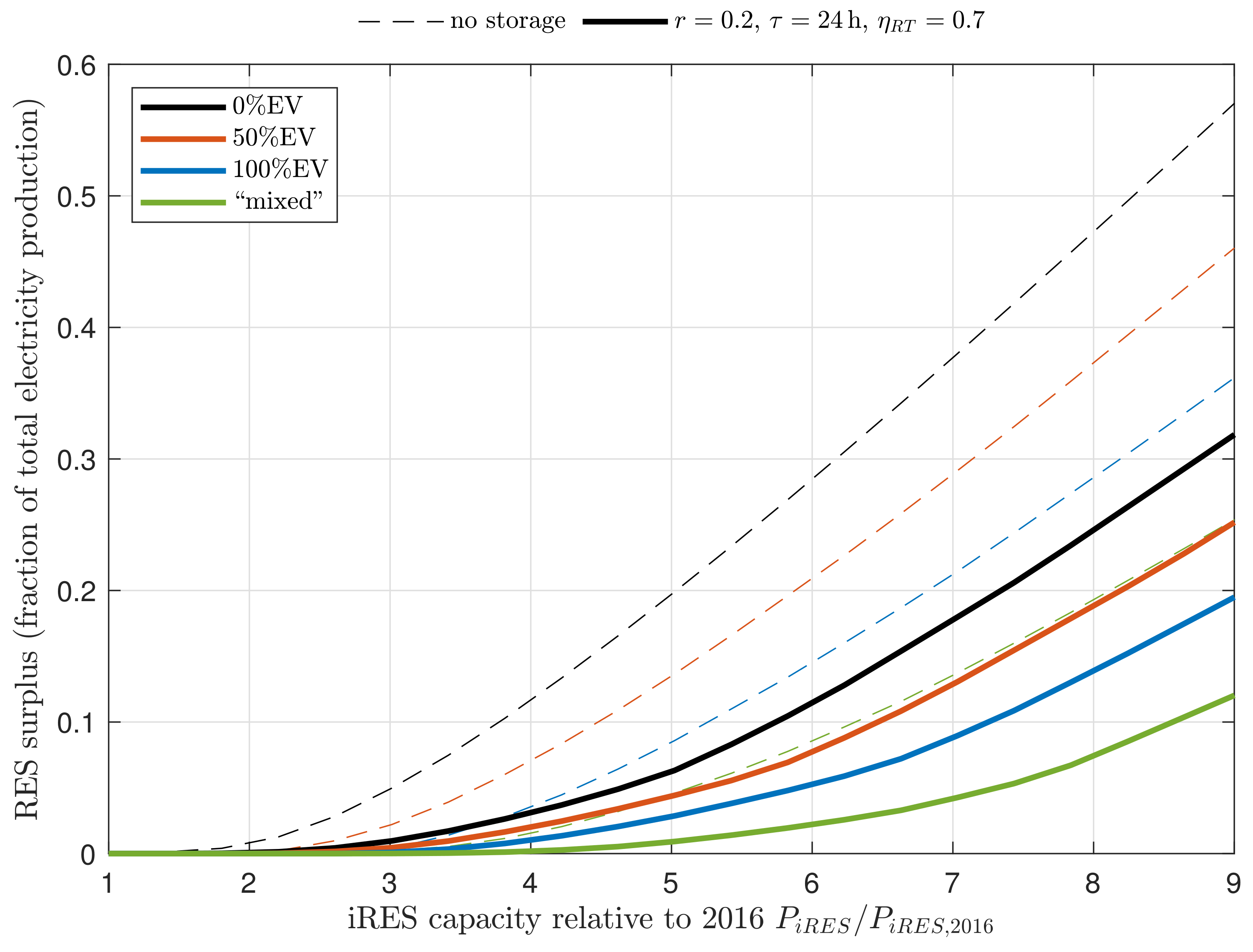 Energies 12 01303 g0a9 550