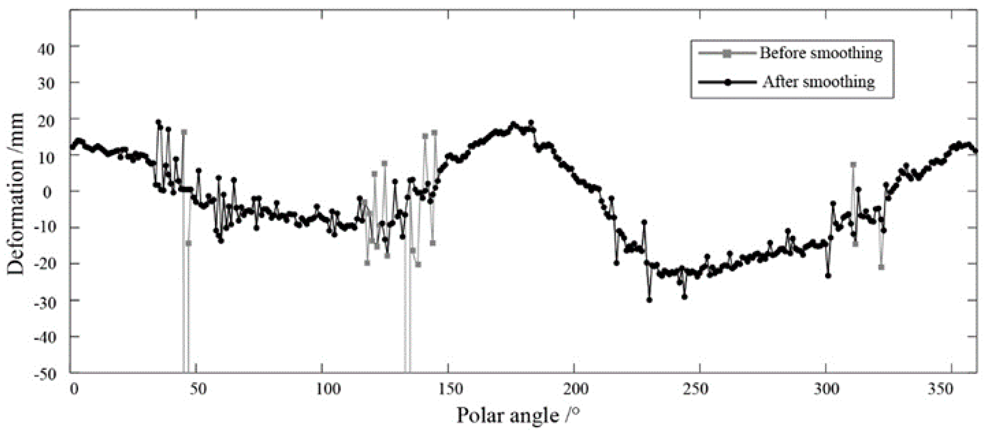 Energies 12 01304 g005 Energies 12 01304 g005