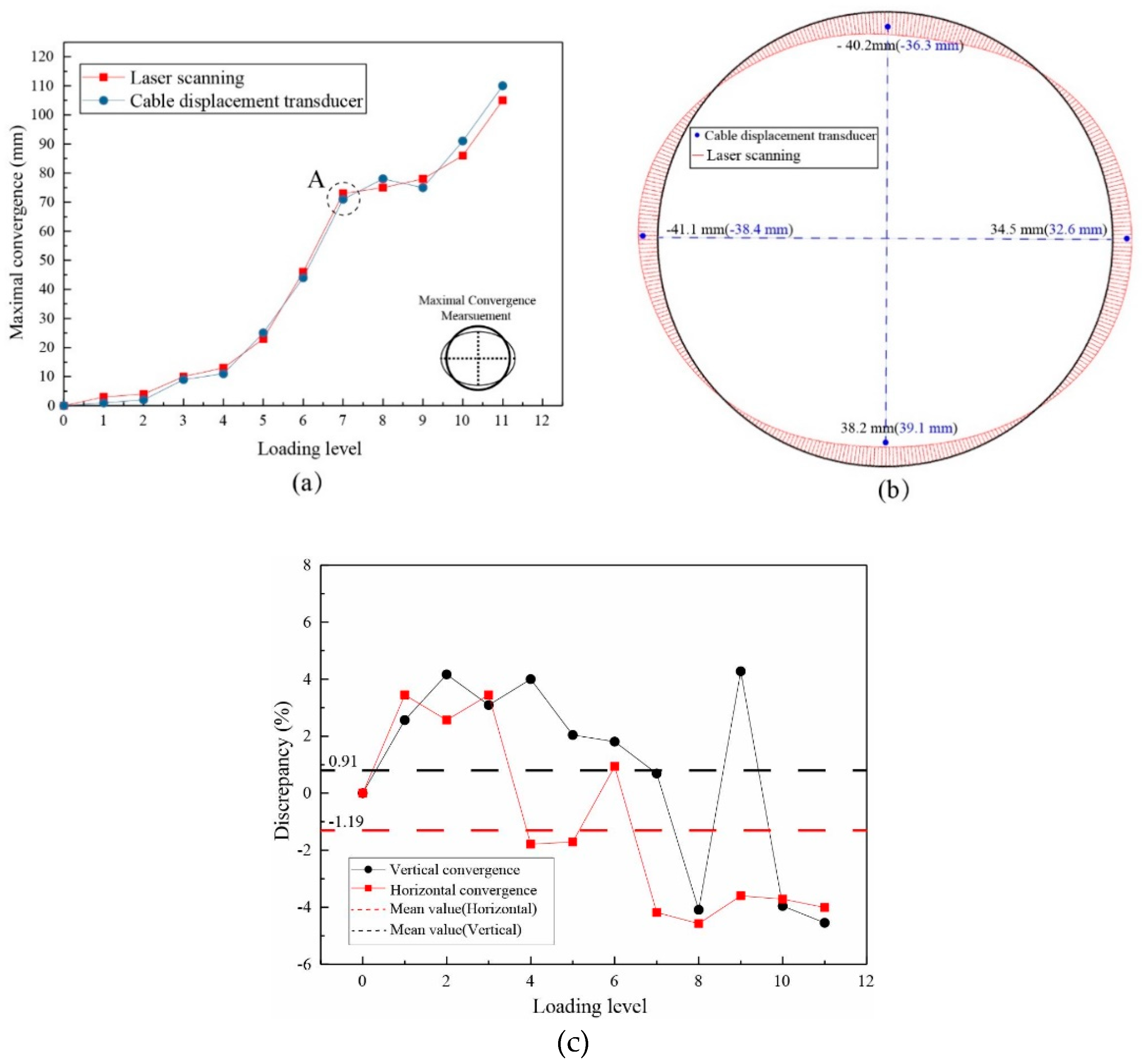 Energies 12 01304 g010 Energies 12 01304 g010