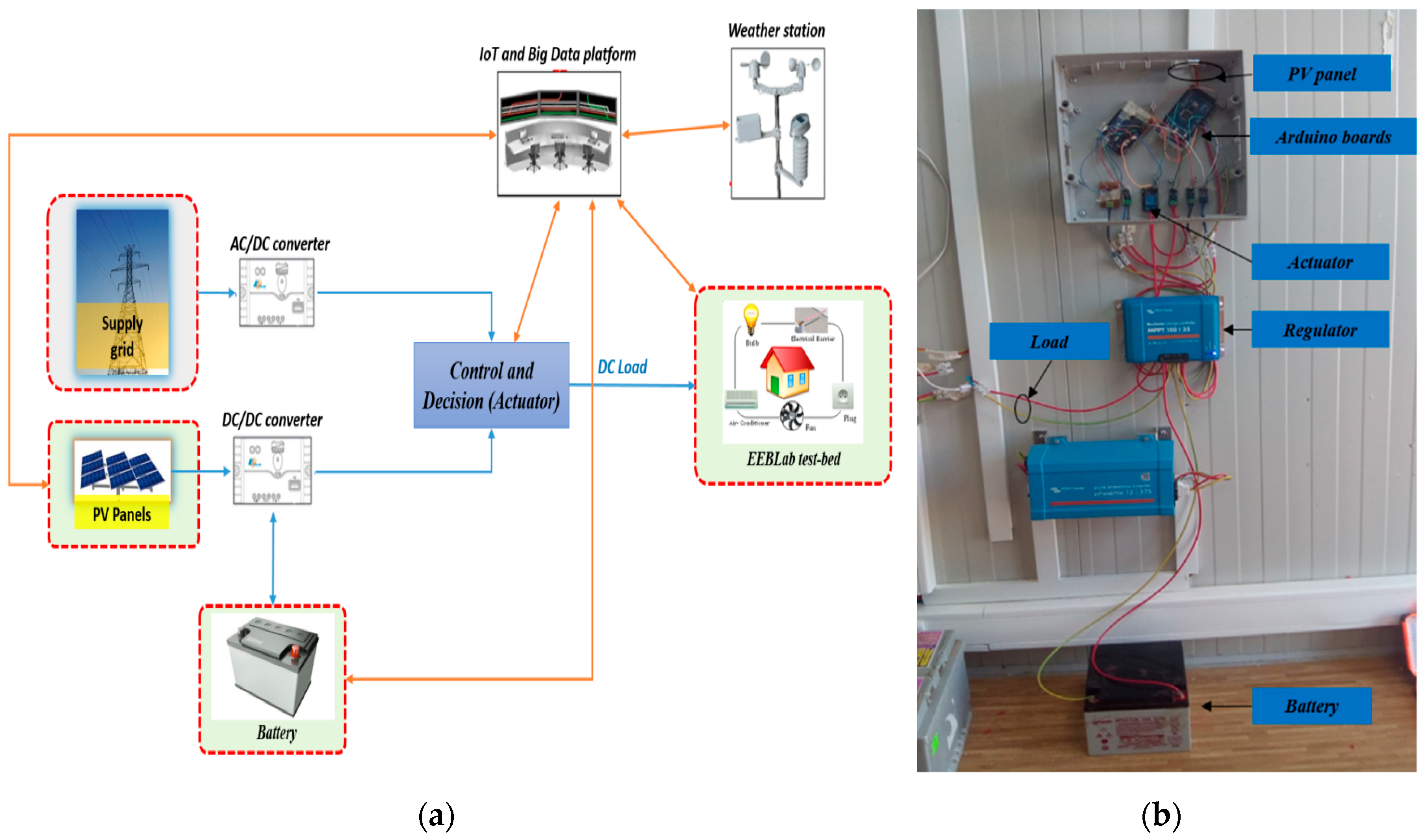 Energies 12 01305 g002