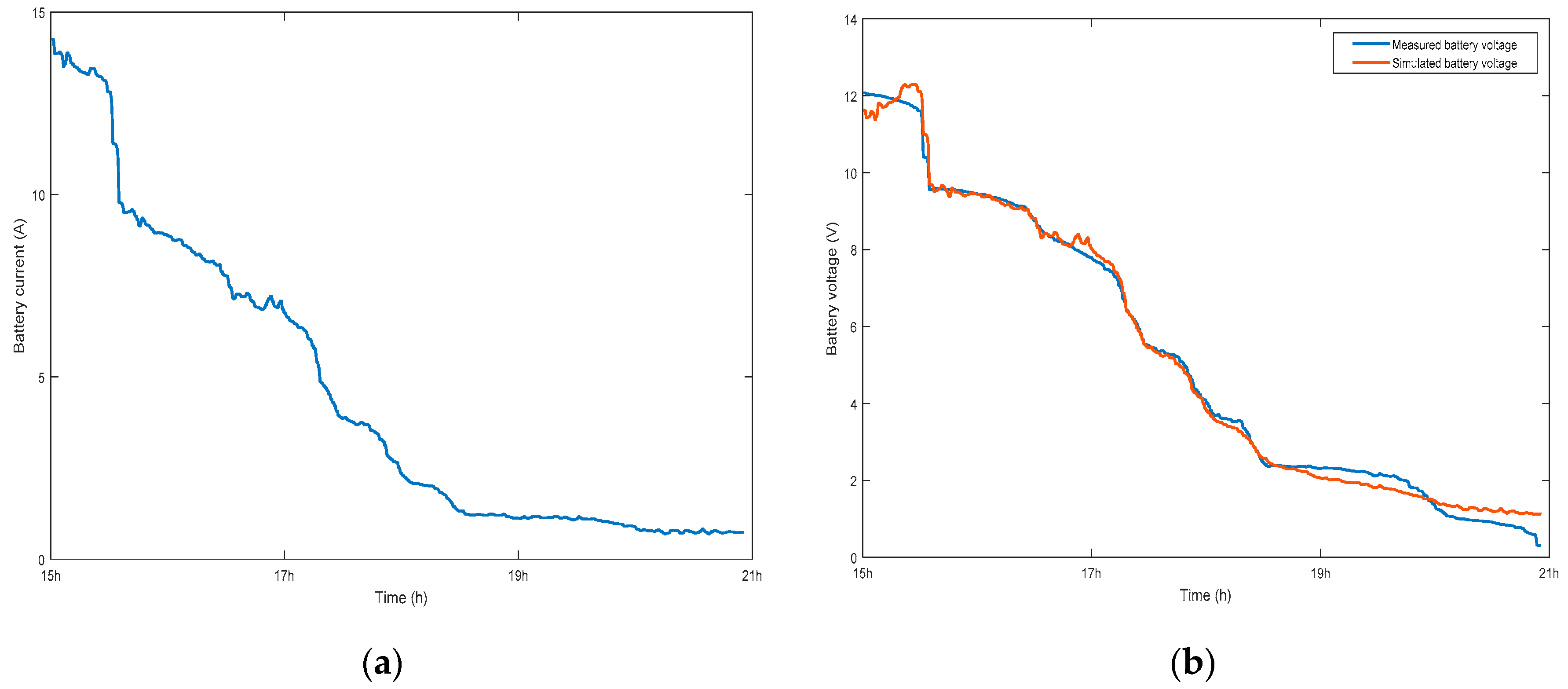 Energies 12 01305 g006