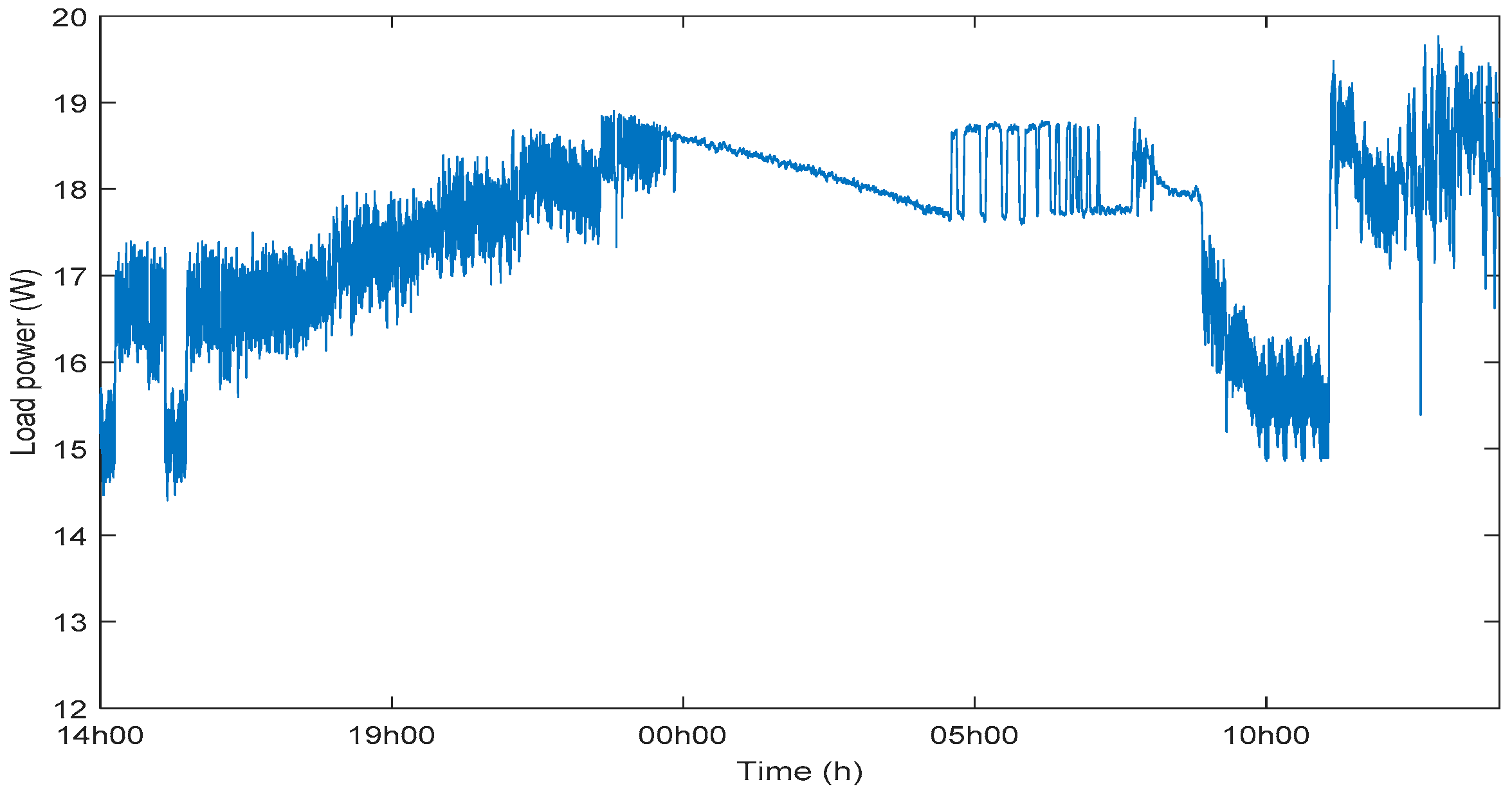 Energies 12 01305 g009