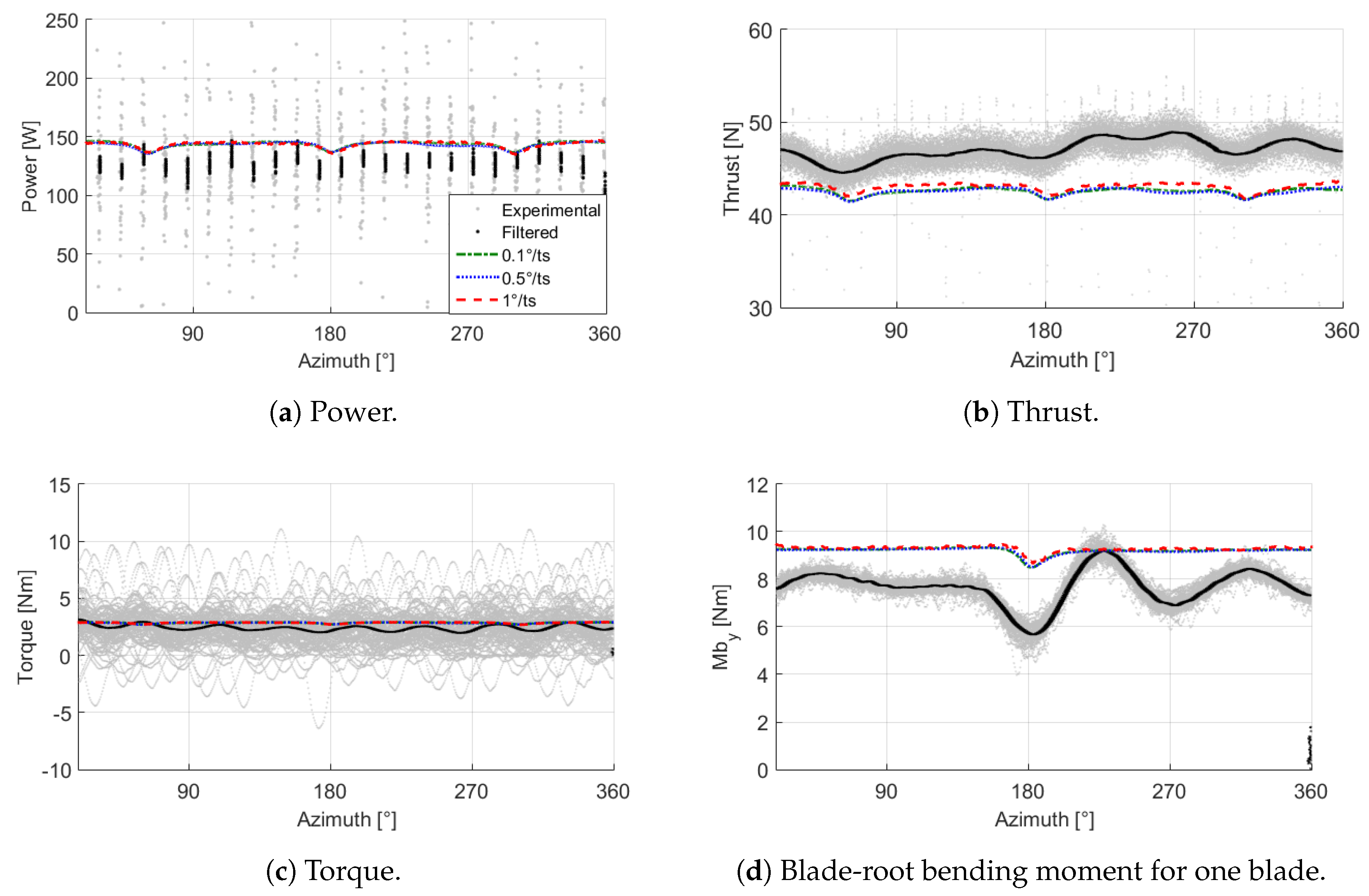 Energies 12 01306 g004