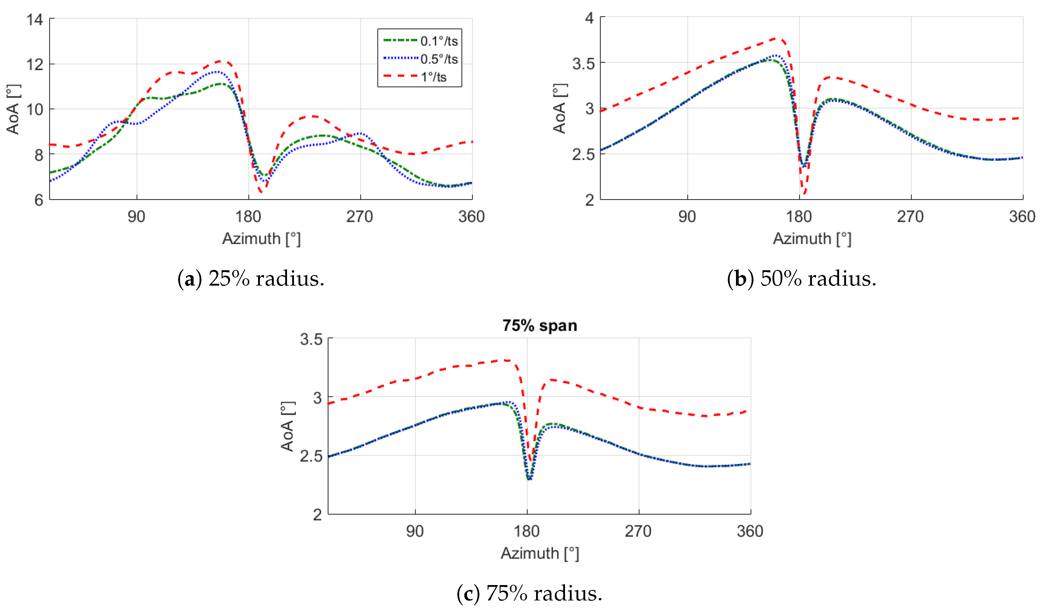 Energies 12 01306 g005